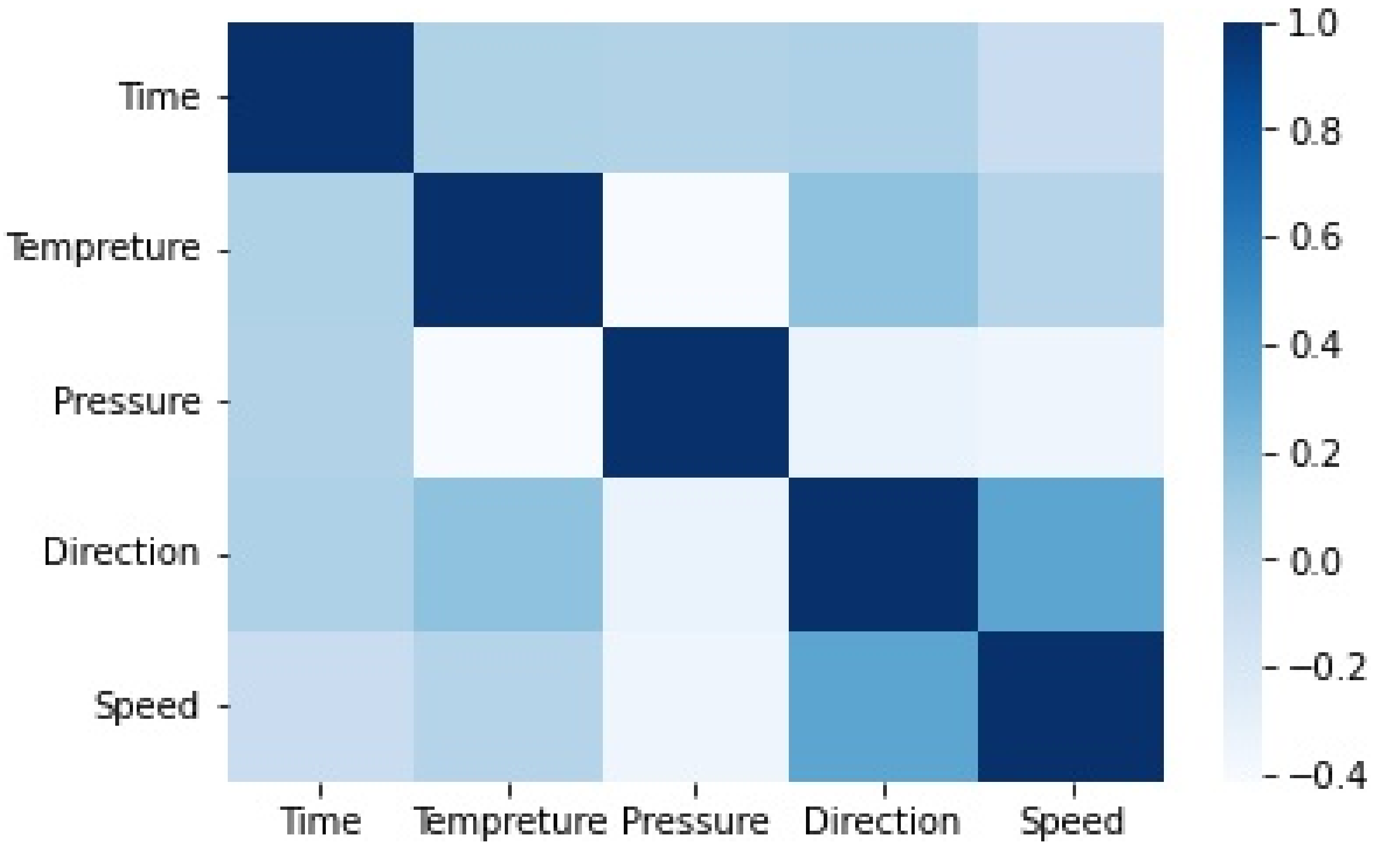 Energies 15 02602 g003 550