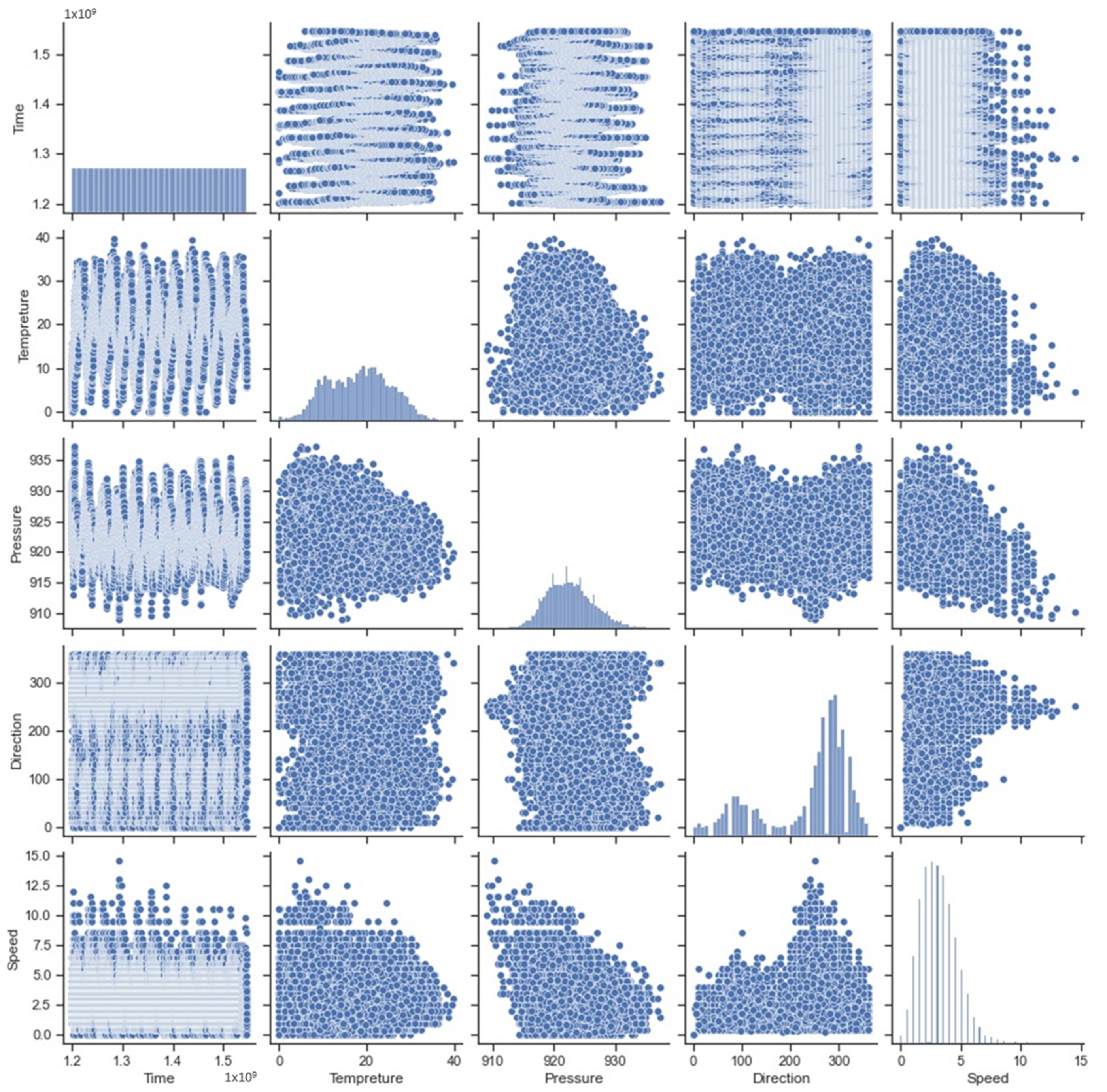 Energies 15 02602 g004 550