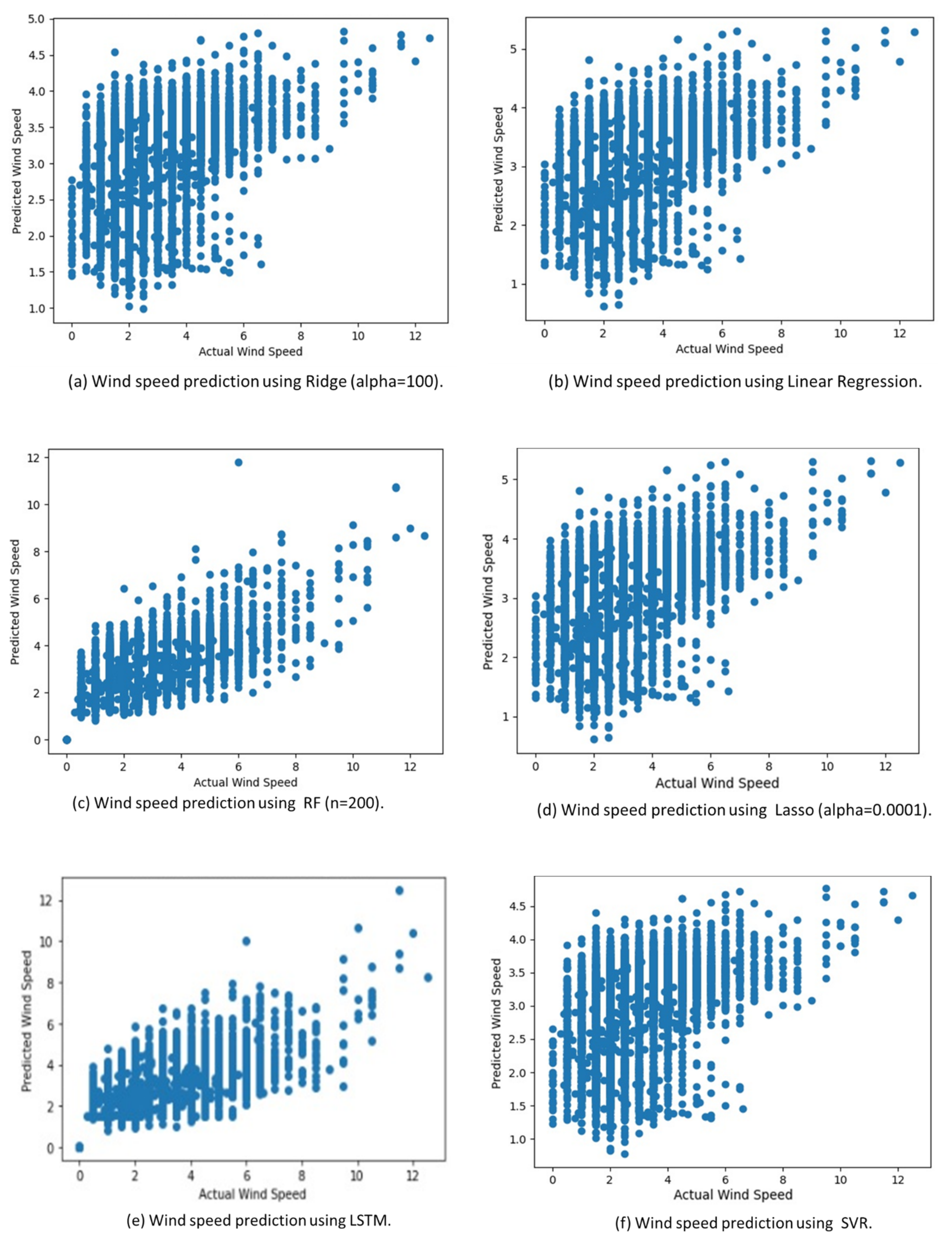 Energies 15 02602 g005 550
