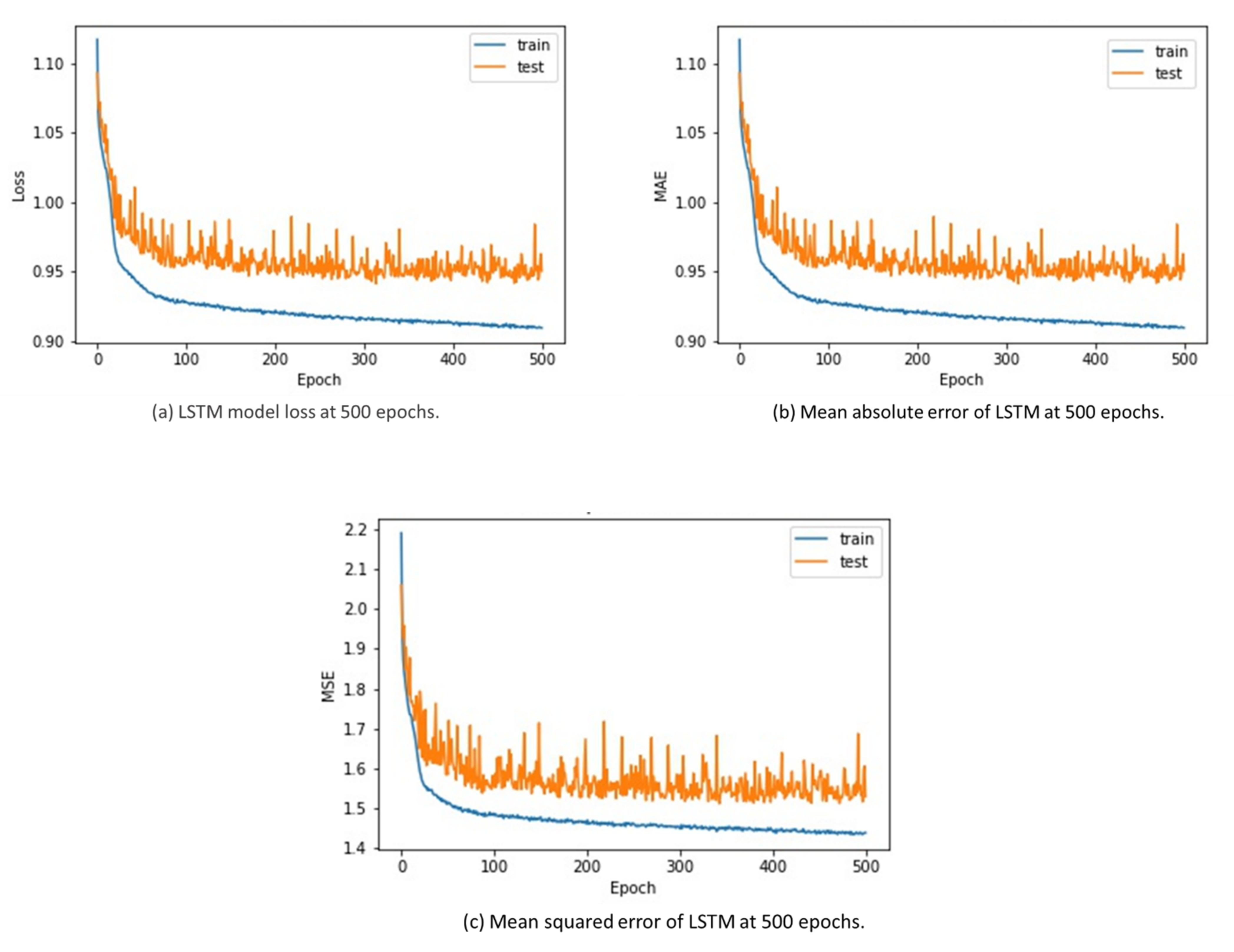Energies 15 02602 g006 550