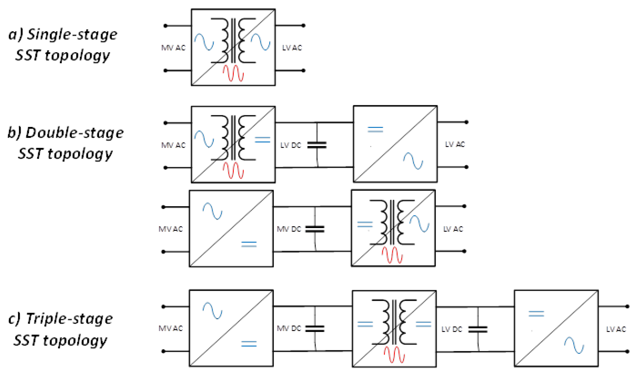 Energies 15 02604 g003 550