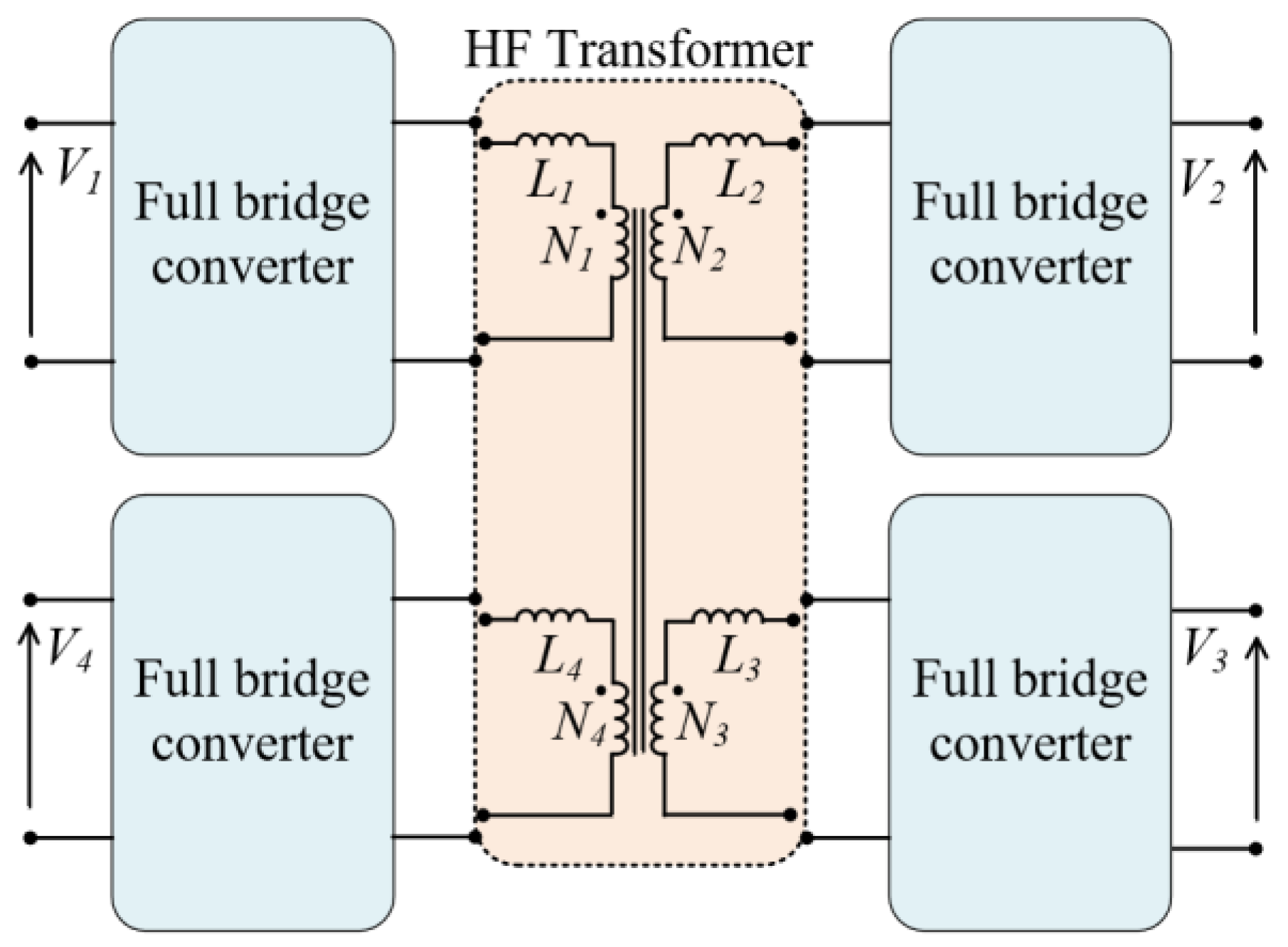 Energies 15 02604 g007 550