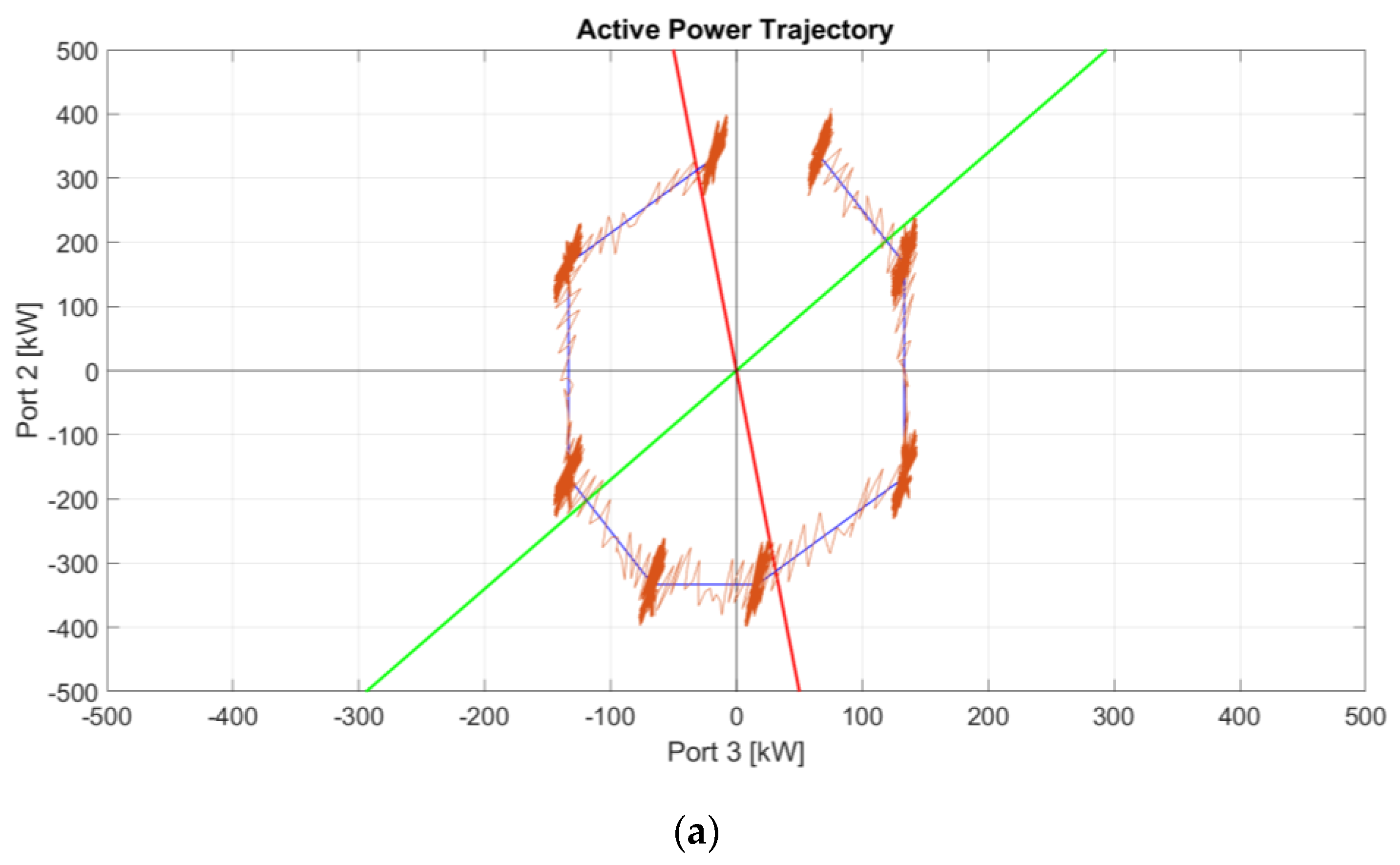Energies 15 02604 g018a 550
