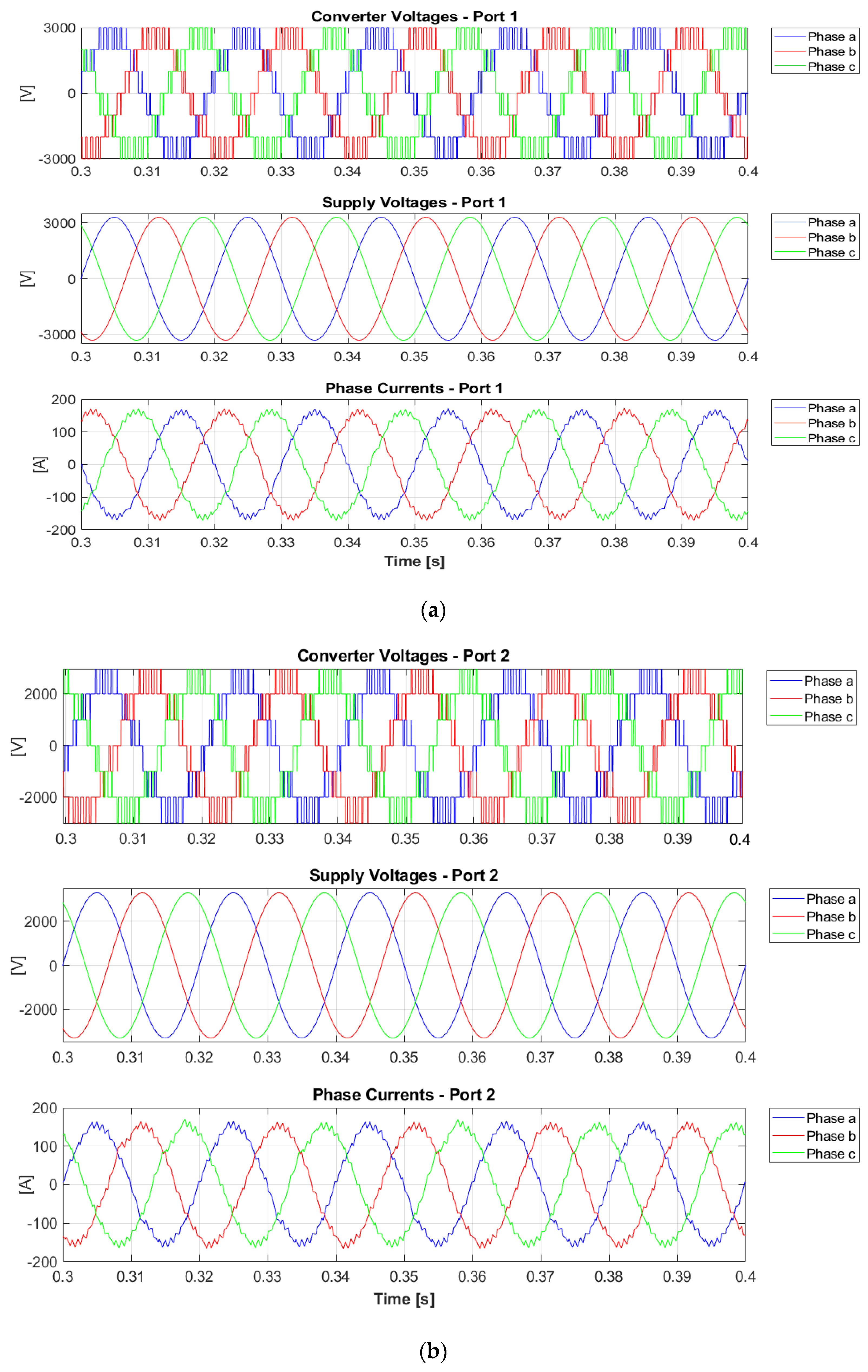 Energies 15 02604 g019a 550