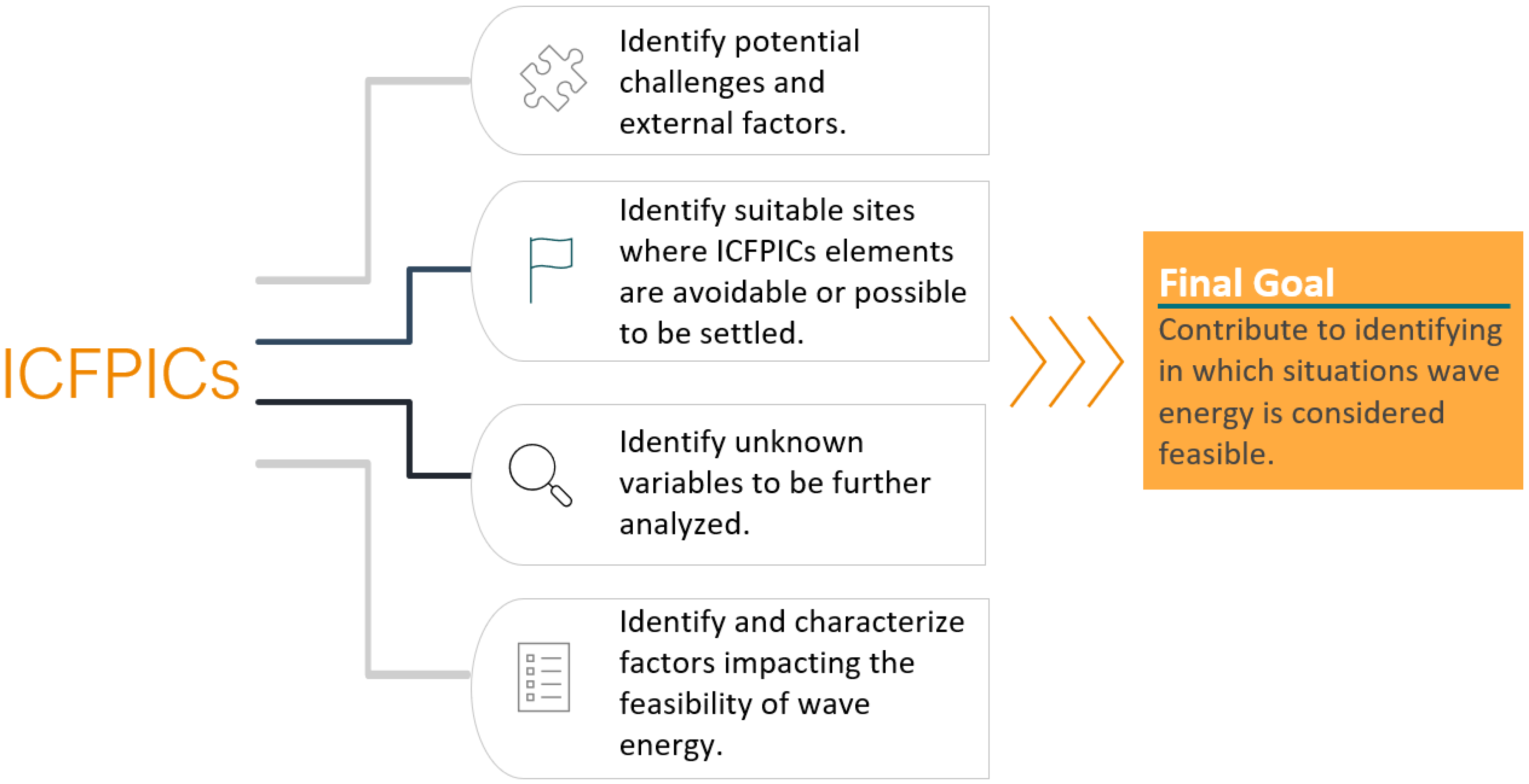 Energies 15 02606 g009