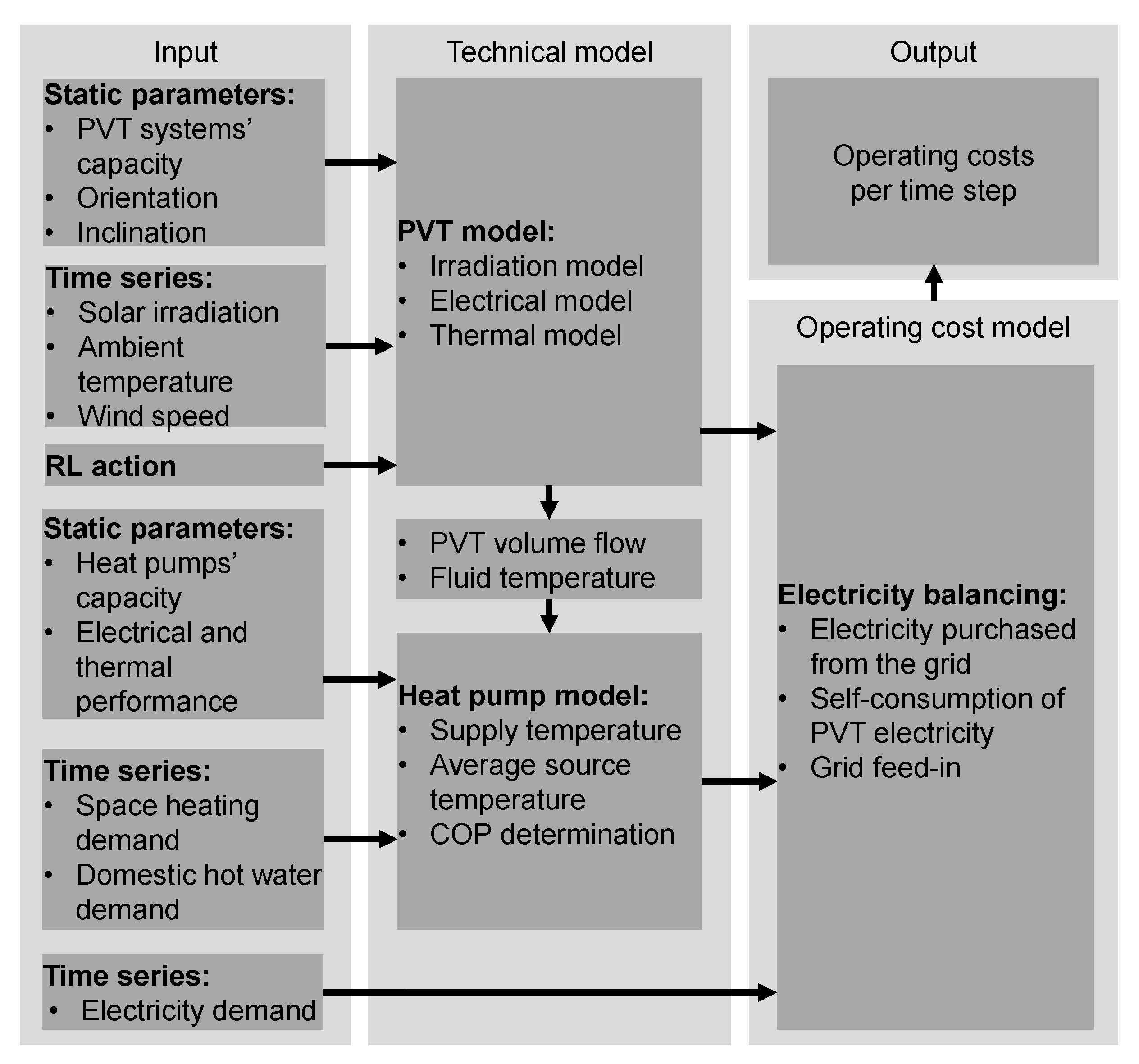 Energies 15 02607 g002 550