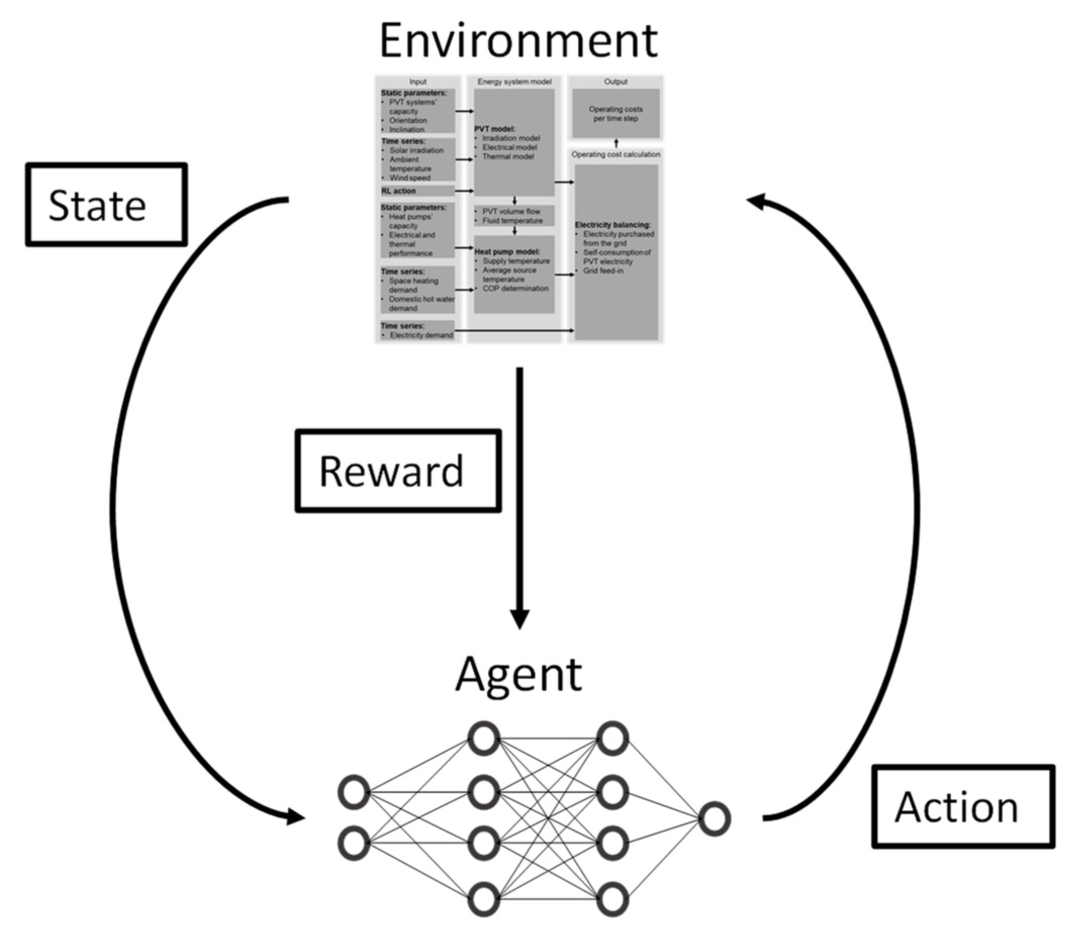 Energies 15 02607 g003 550