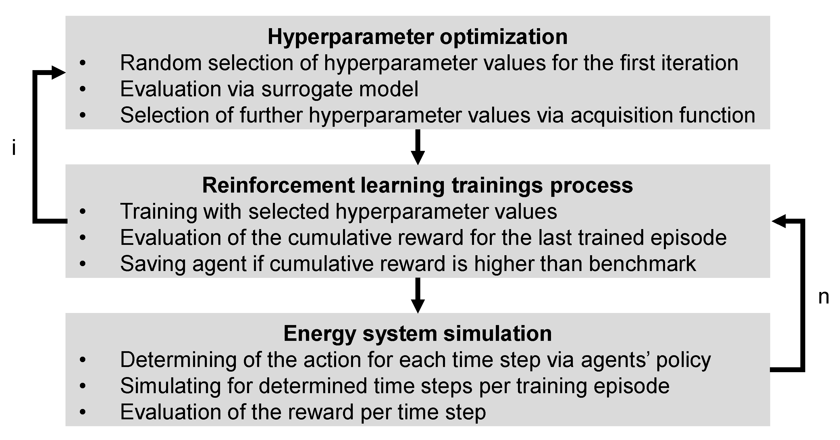 Energies 15 02607 g004 550