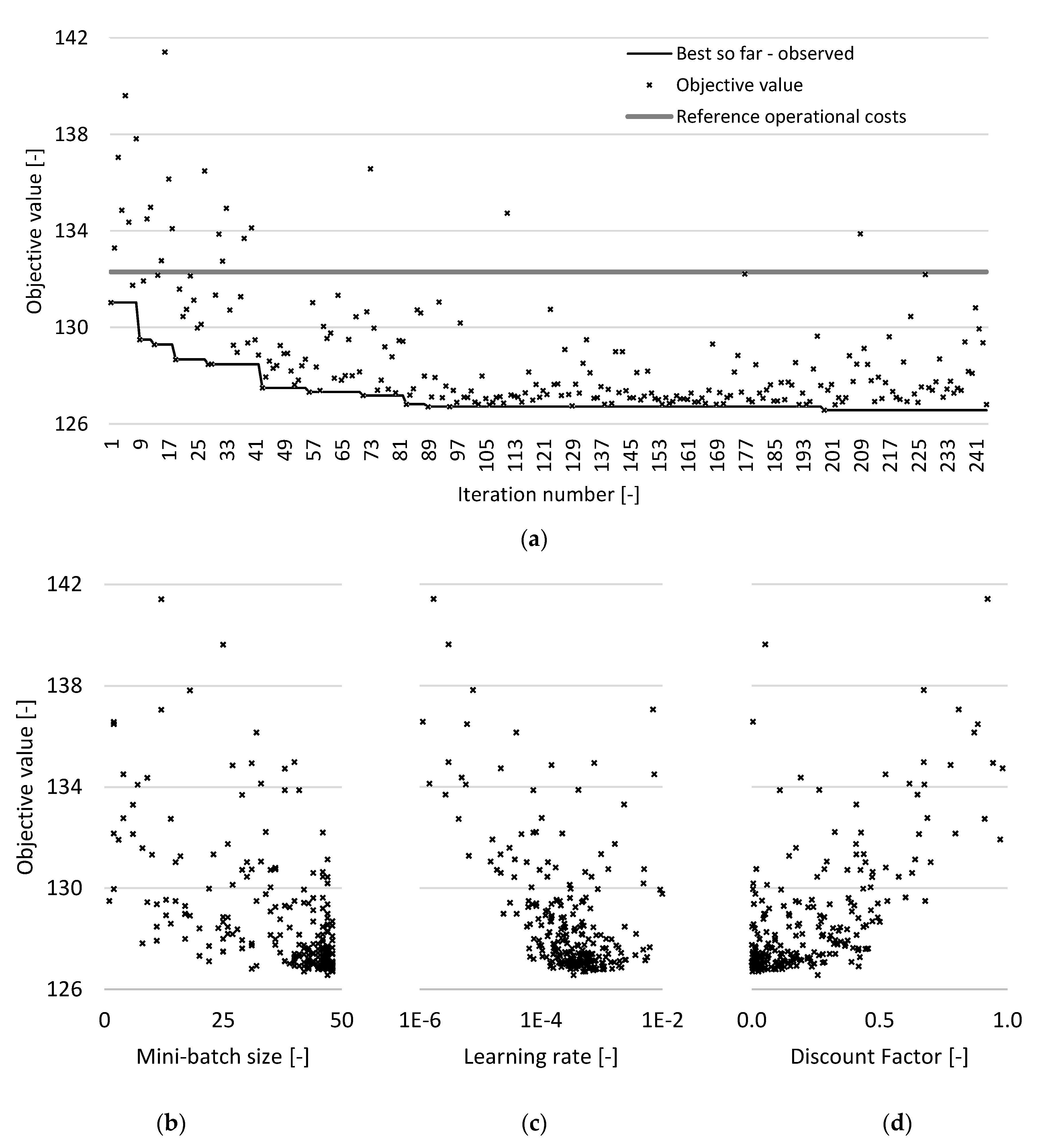 Energies 15 02607 g006 550