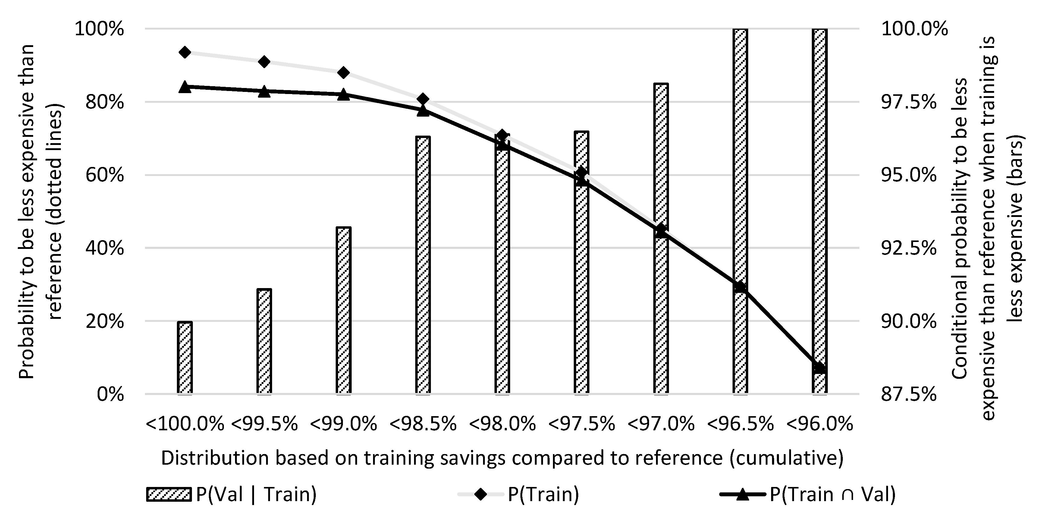Energies 15 02607 g008 550