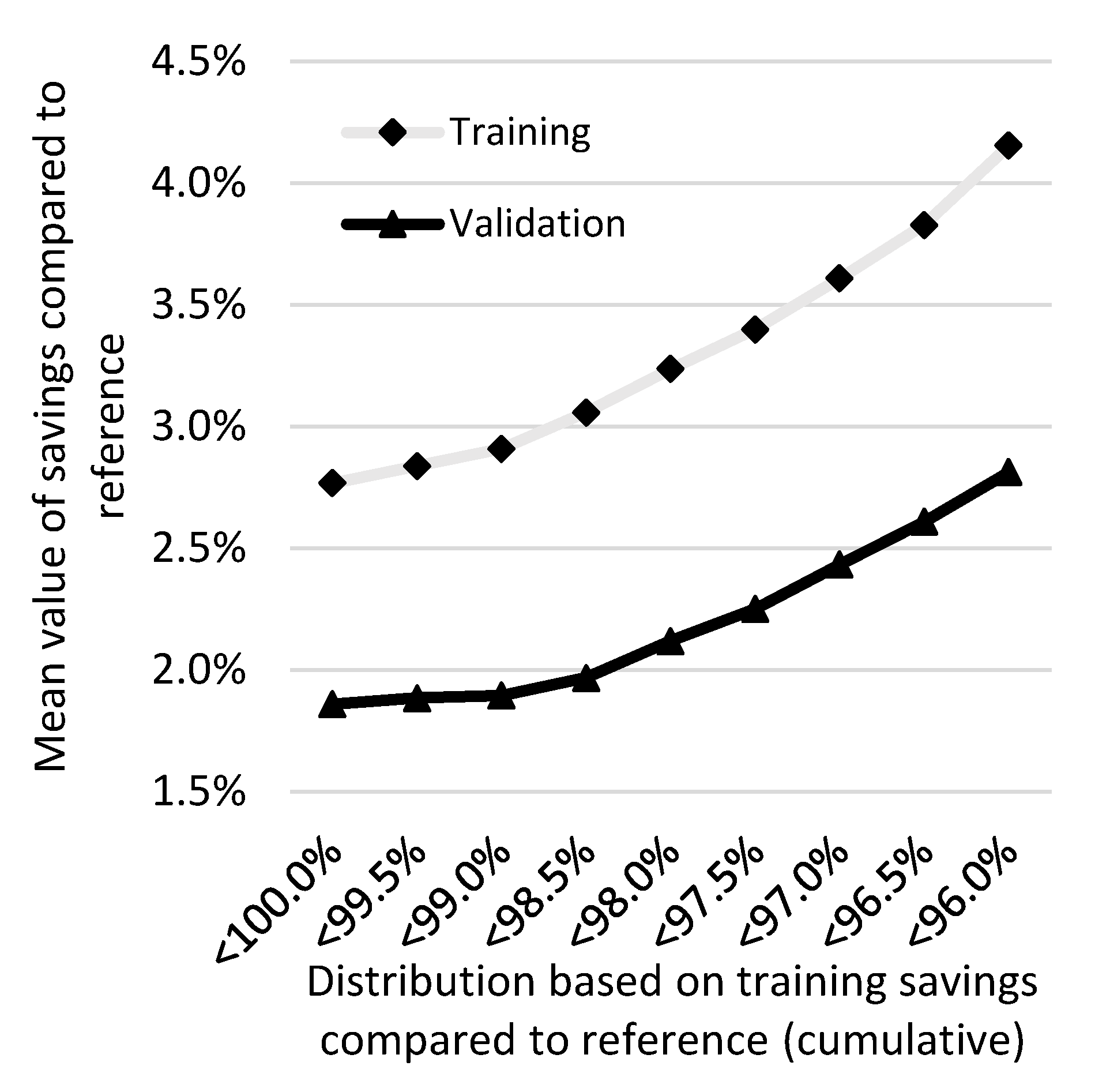 Energies 15 02607 g009 550