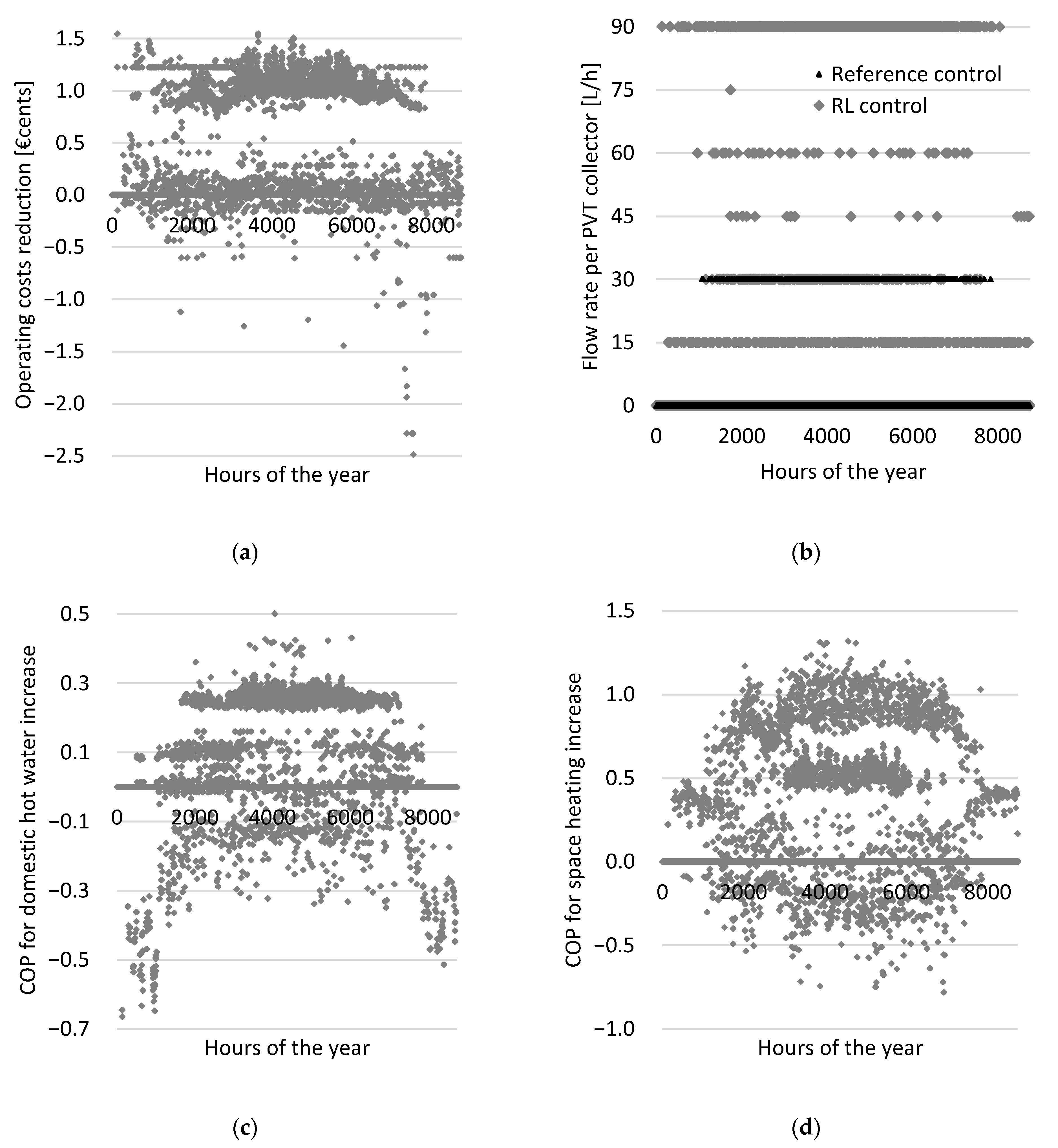 Energies 15 02607 g010 550