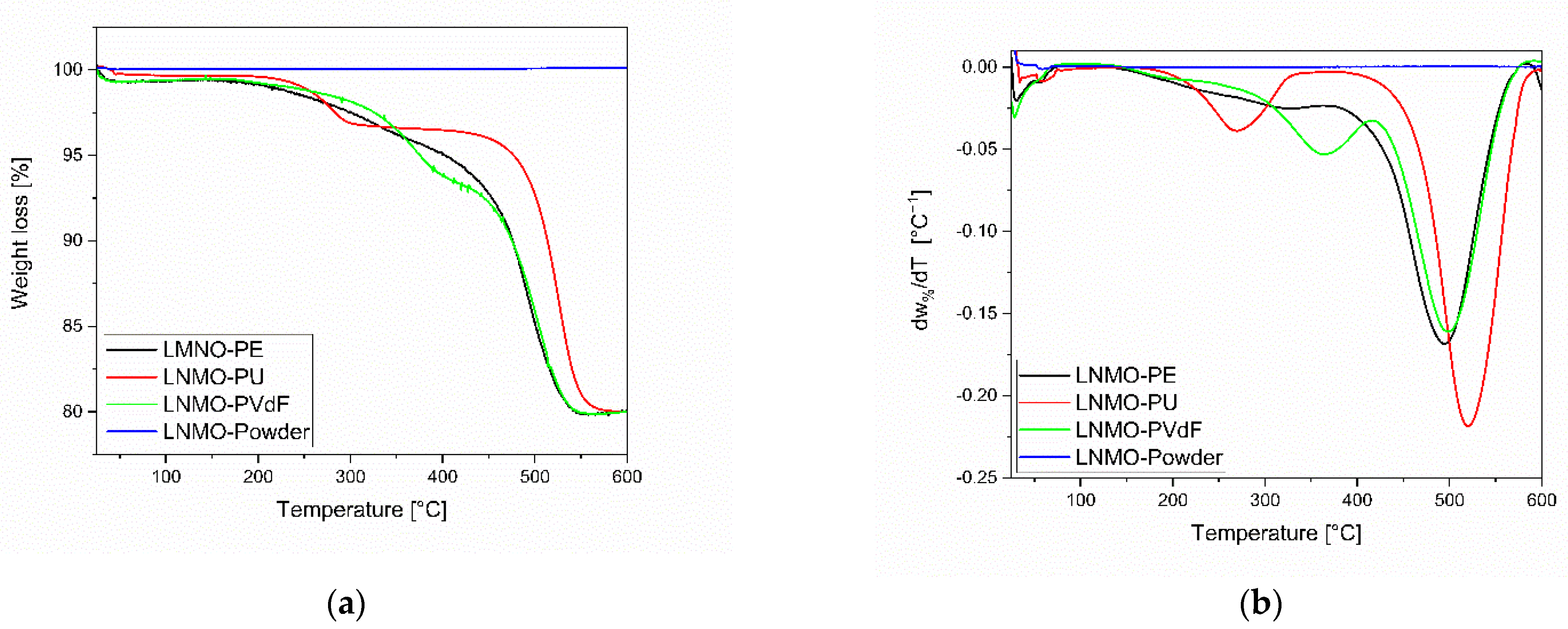 Energies 15 02608 g001