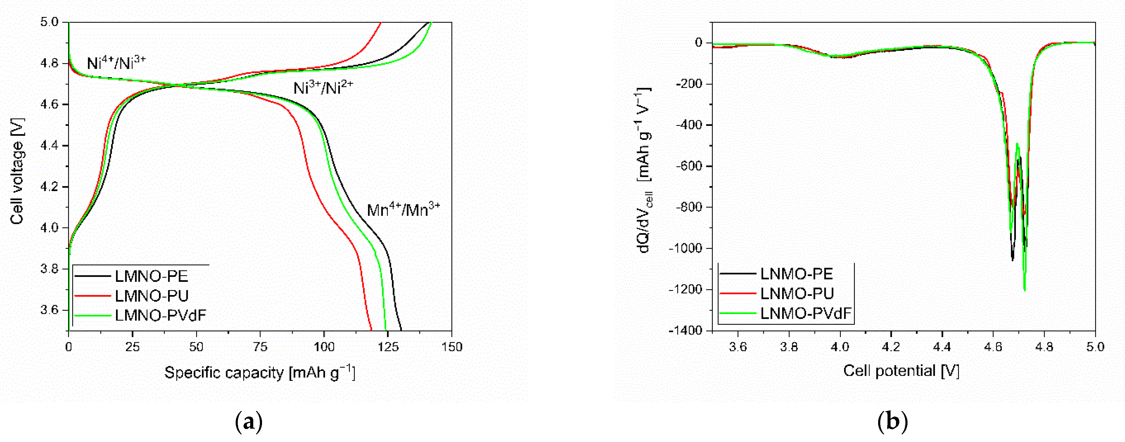 Energies 15 02608 g003