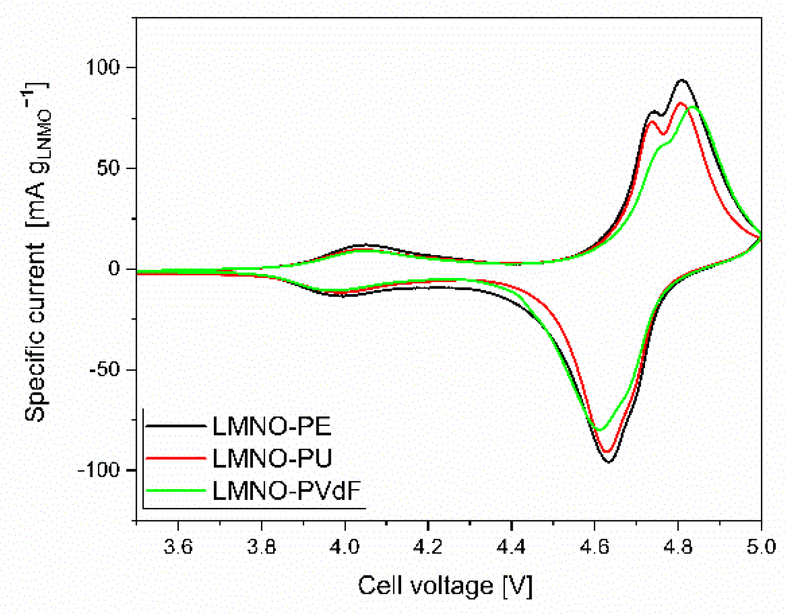 Energies 15 02608 g004