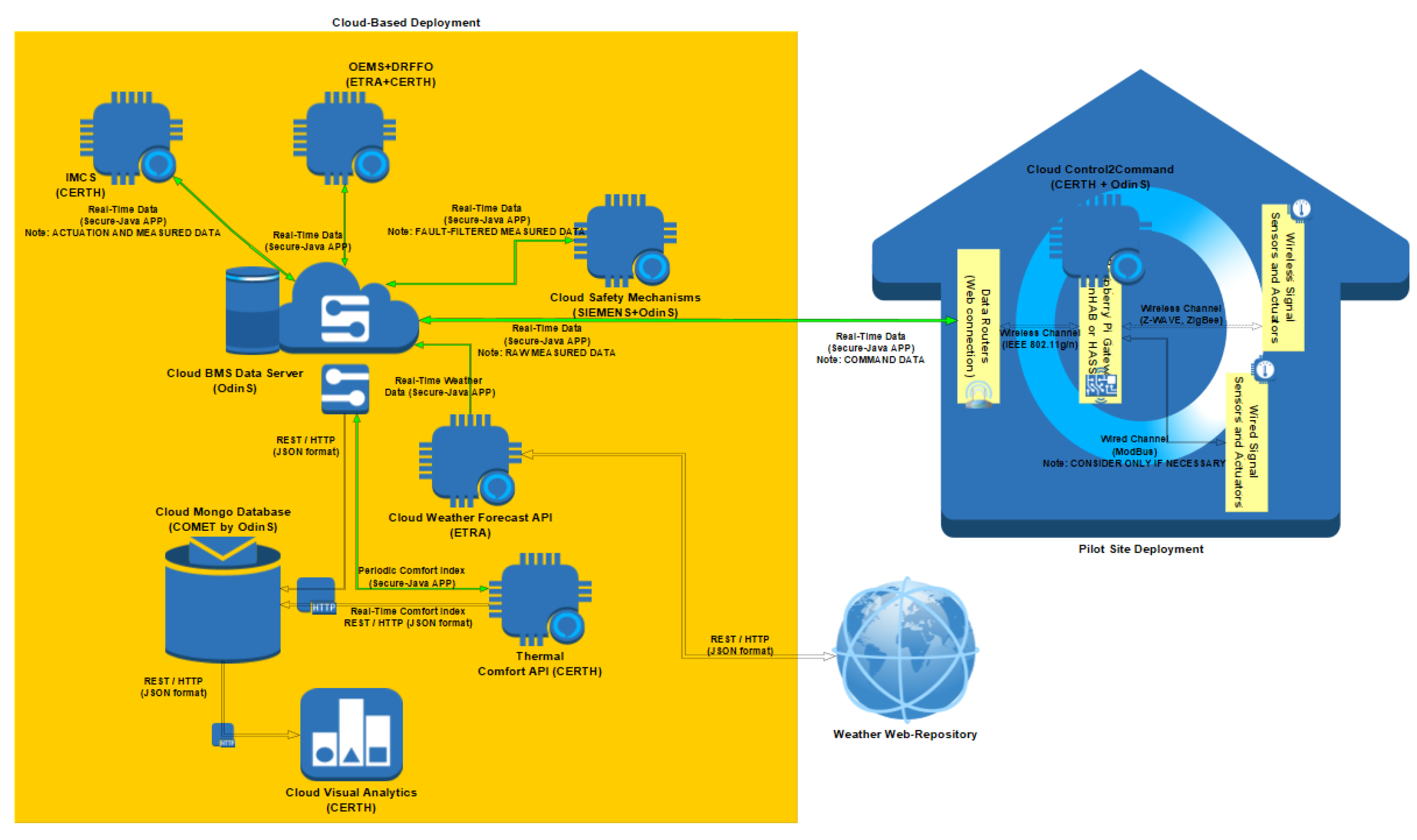 Energies 15 02610 g001 550