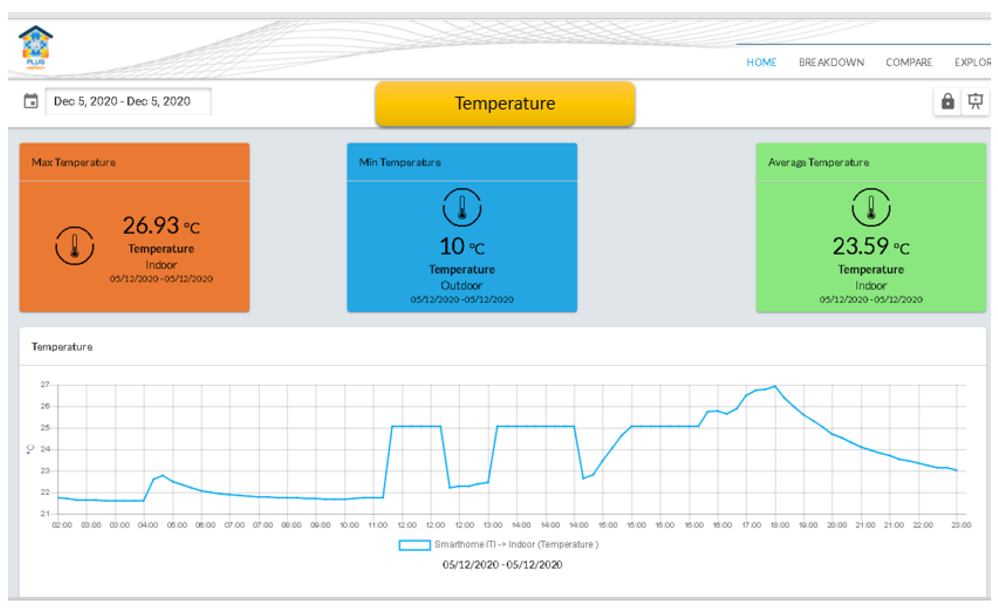 Energies 15 02610 g006 550