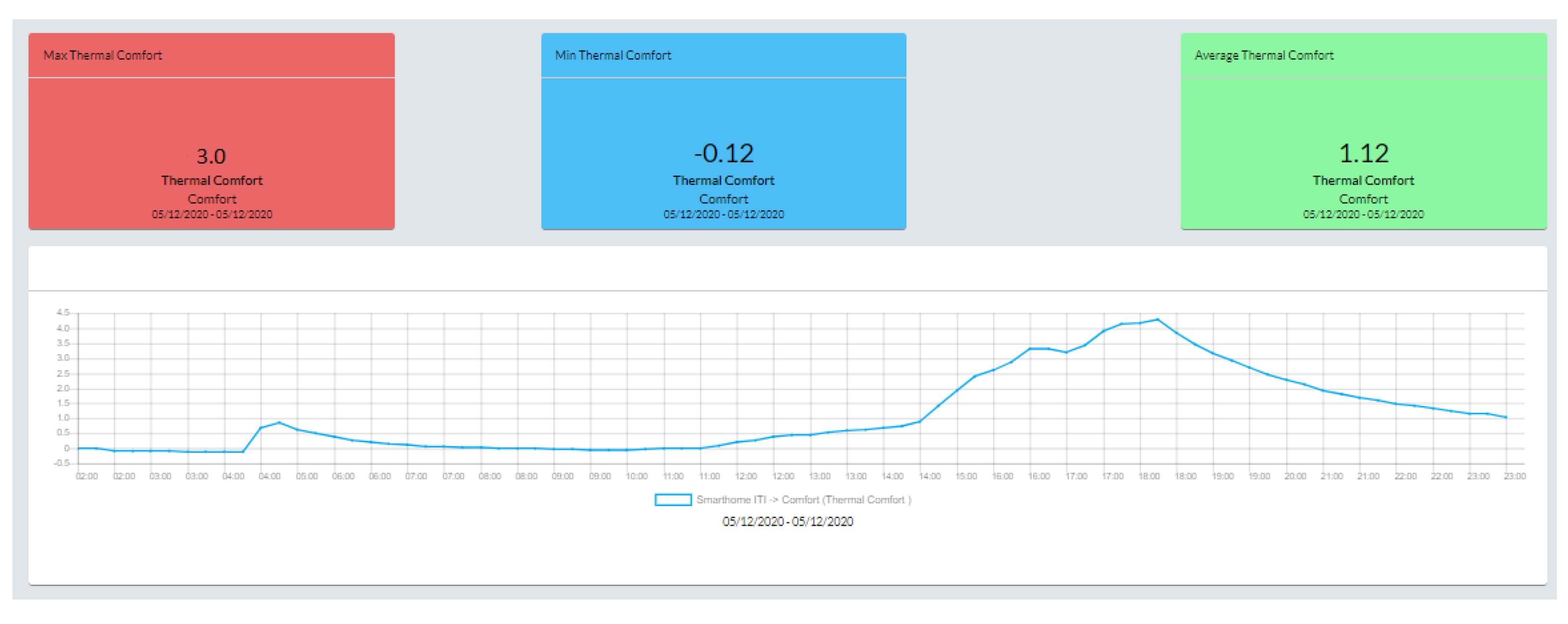 Energies 15 02610 g009 550