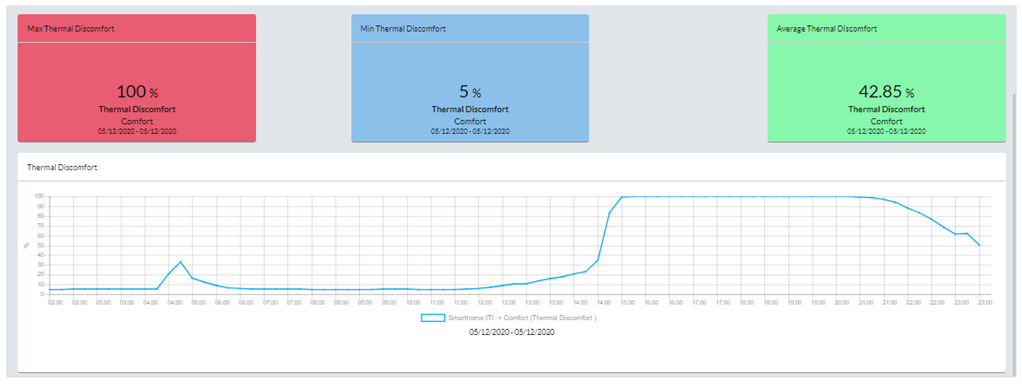 Energies 15 02610 g010 550