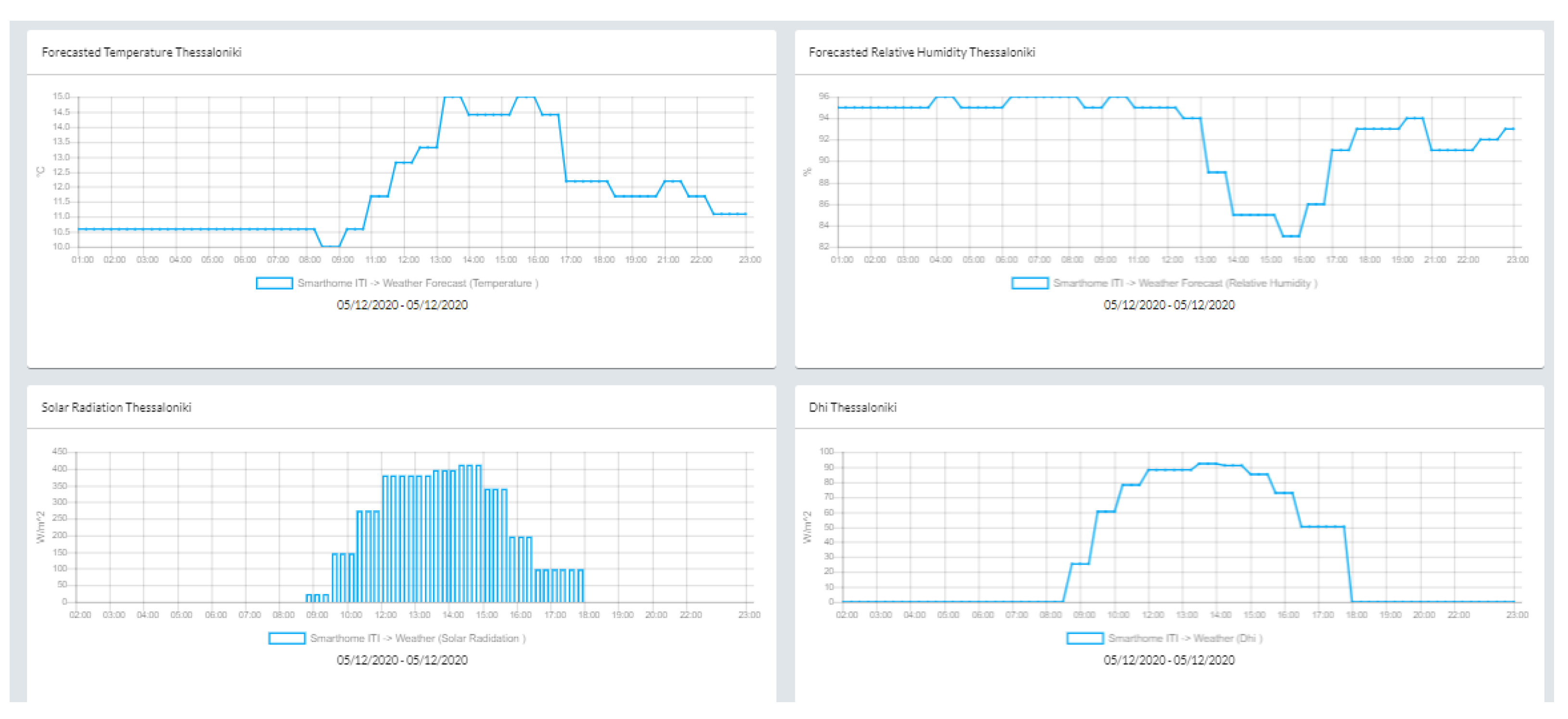Energies 15 02610 g012 550