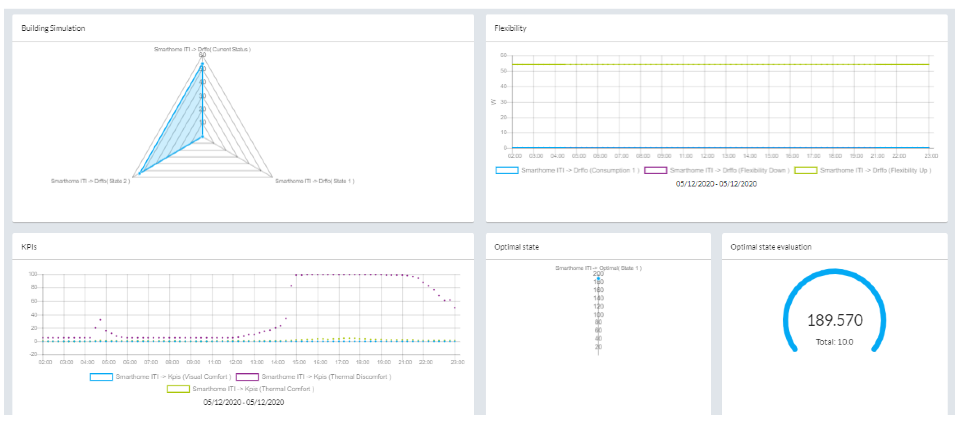 Energies 15 02610 g013 550