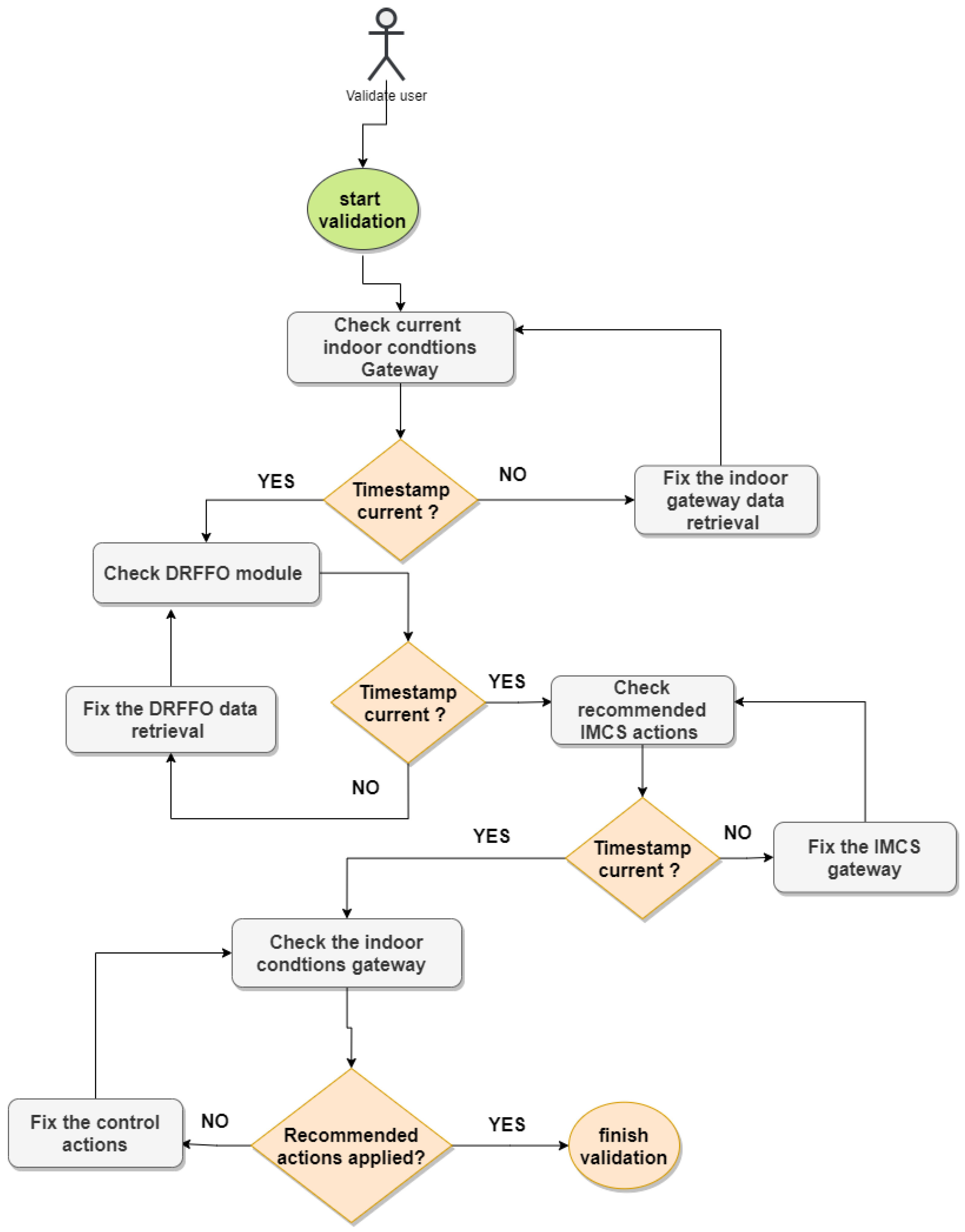 Energies 15 02610 g014 550