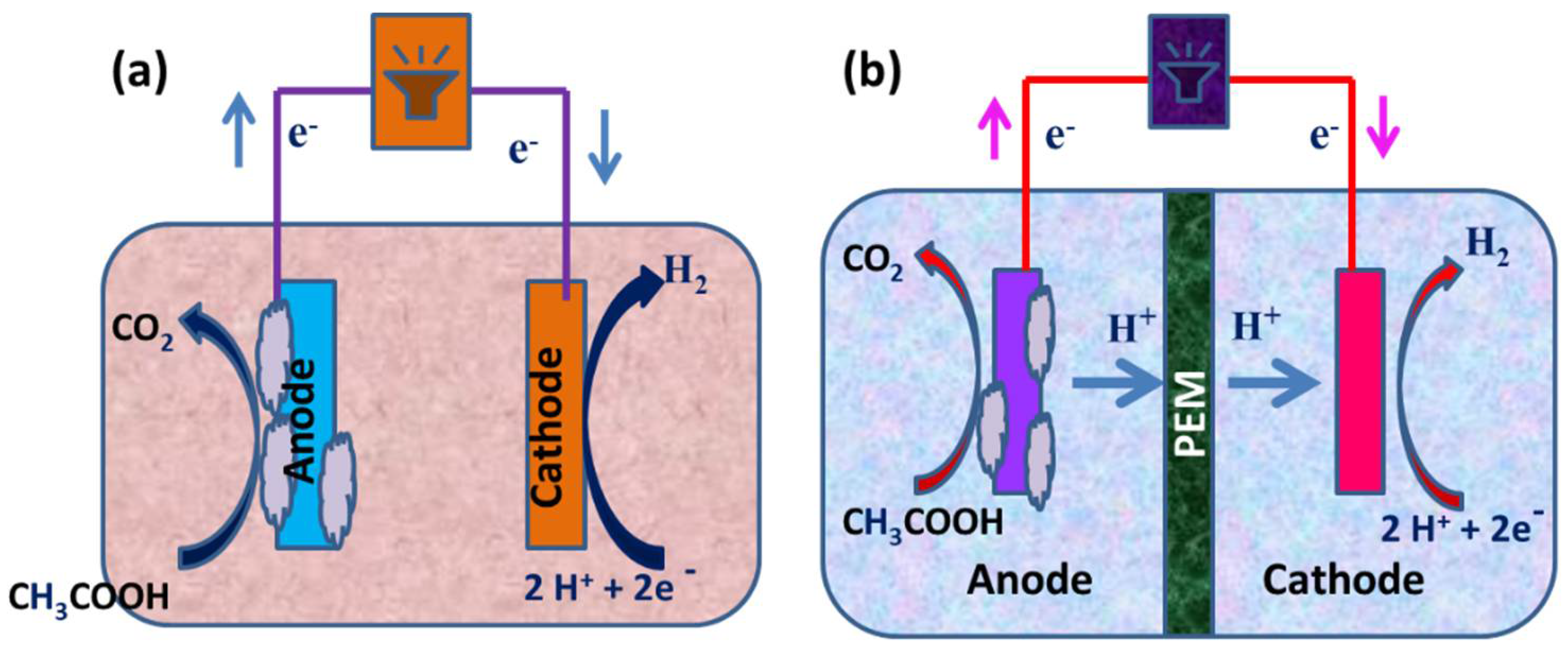 Energies 15 02611 g002 550