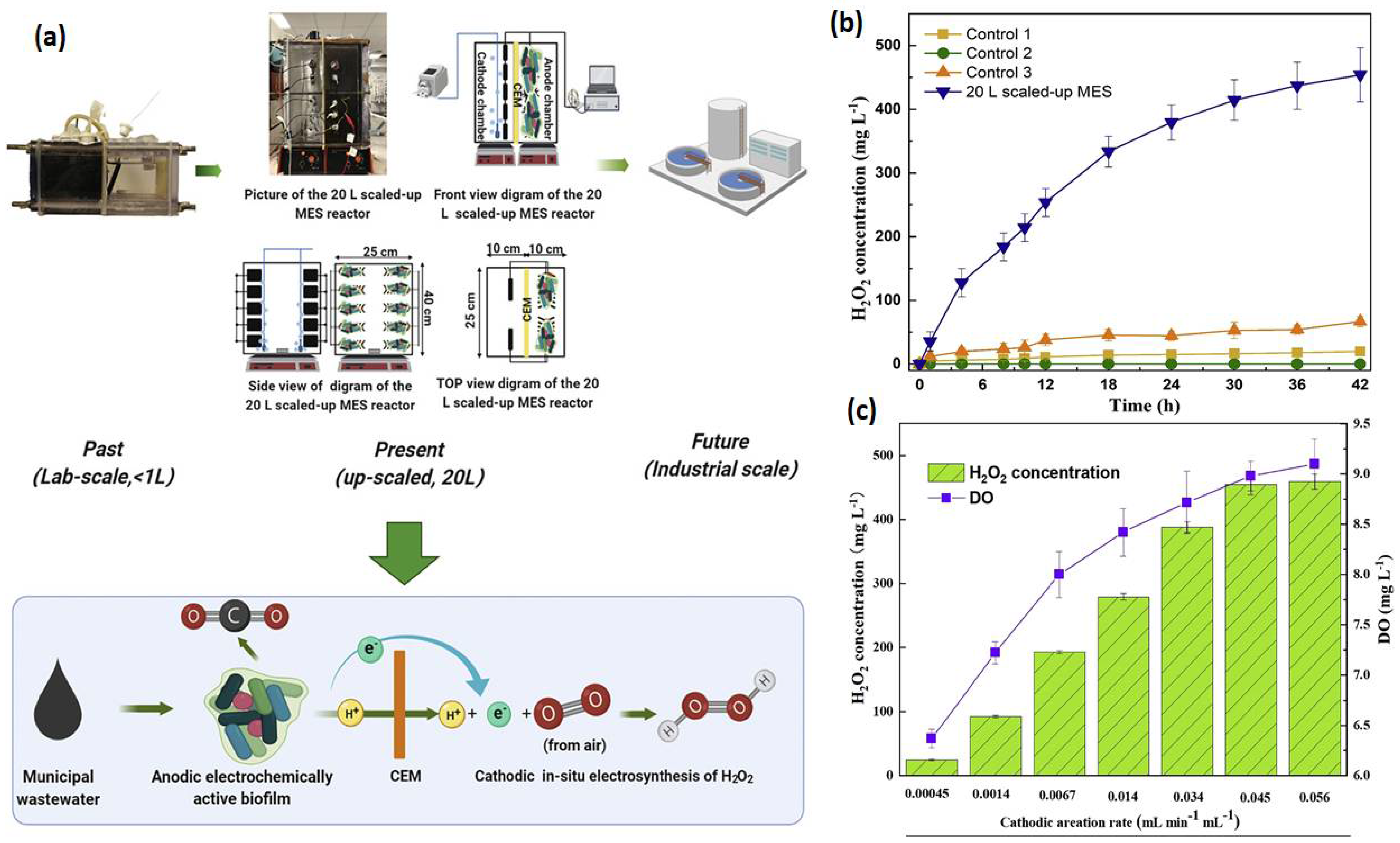 Energies 15 02611 g004 550