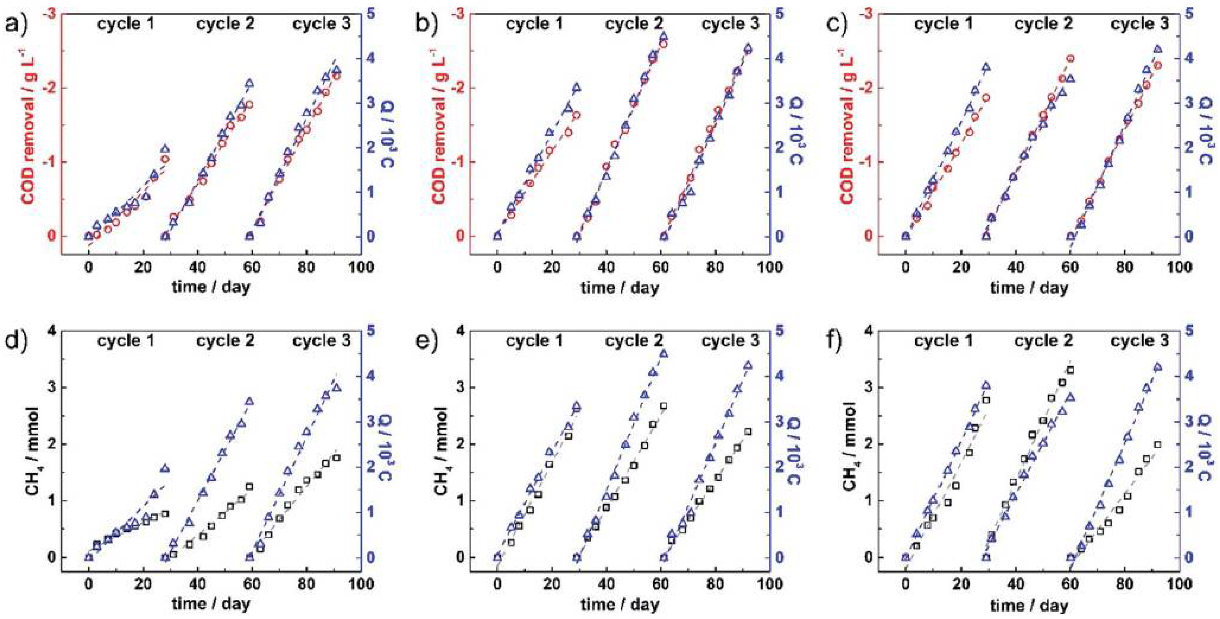 Energies 15 02611 g005 550