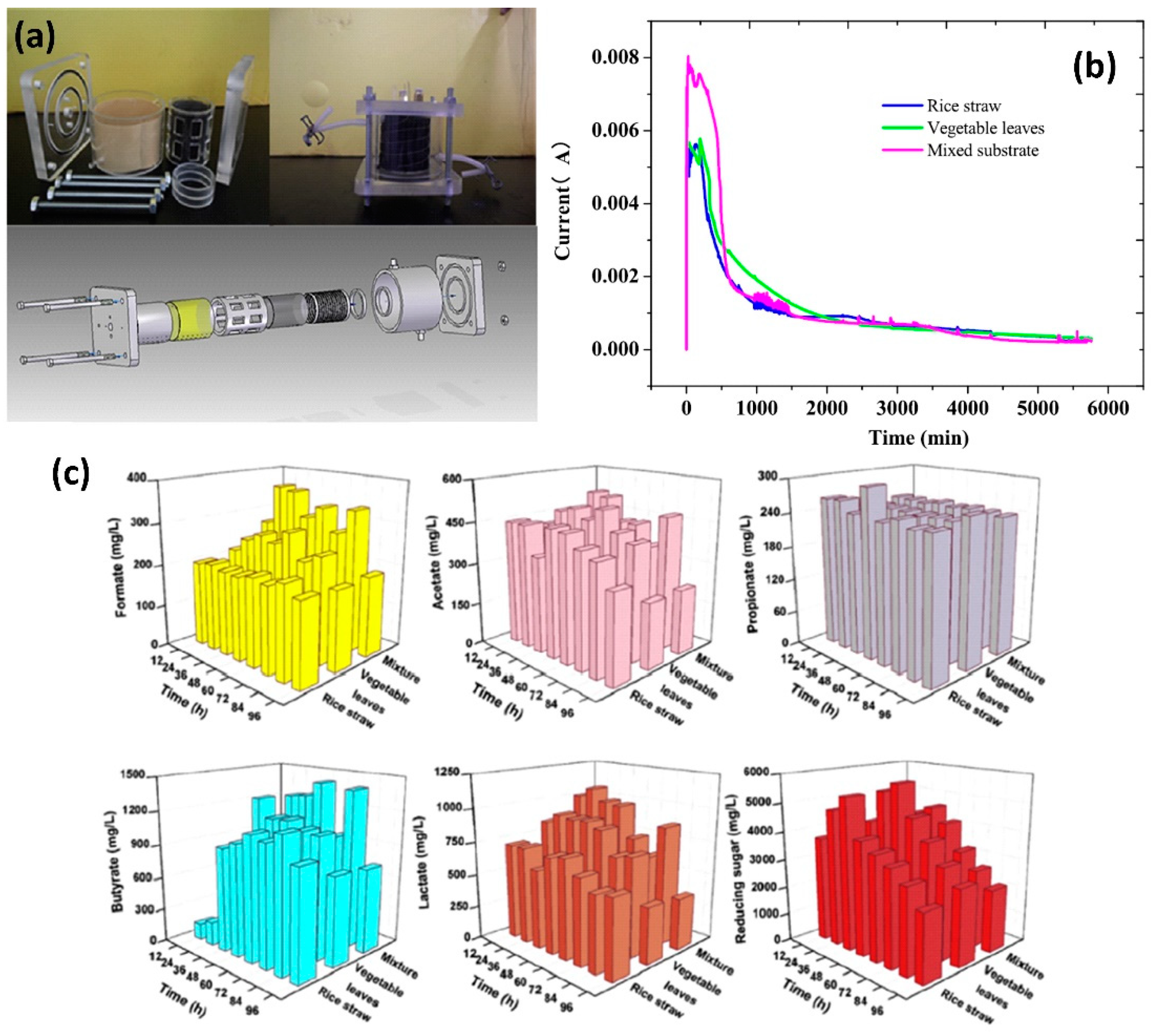 Energies 15 02611 g006 550