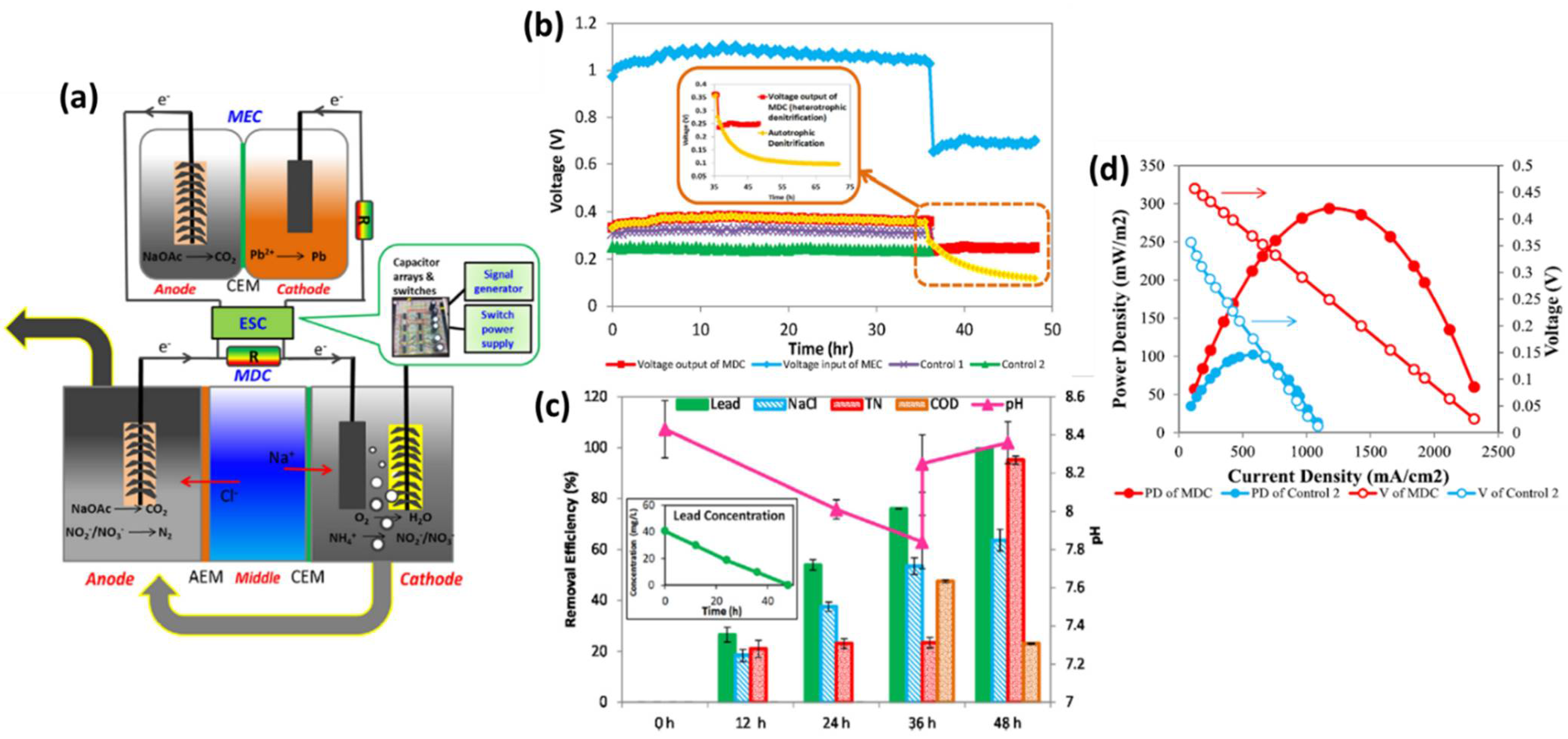 Energies 15 02611 g008 550