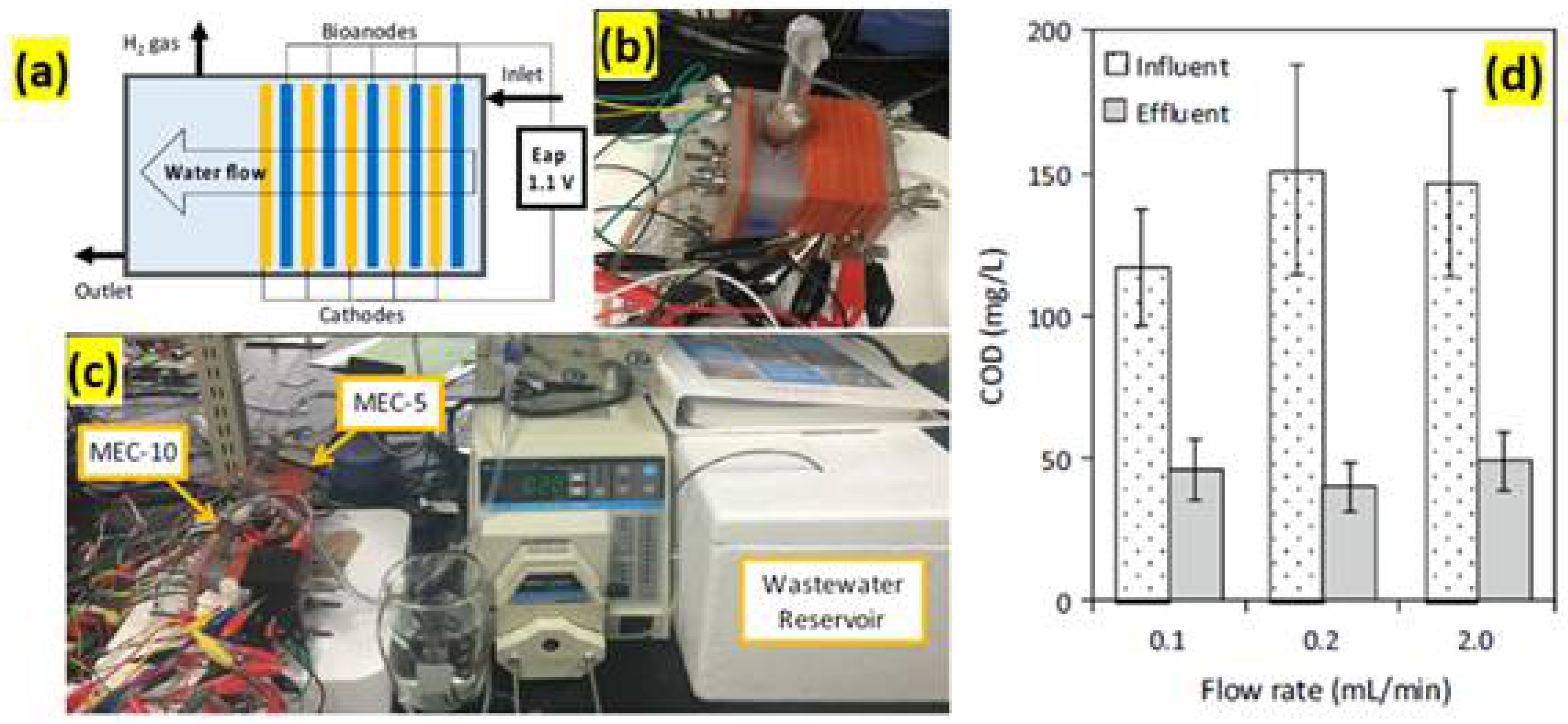 Energies 15 02611 g009 550