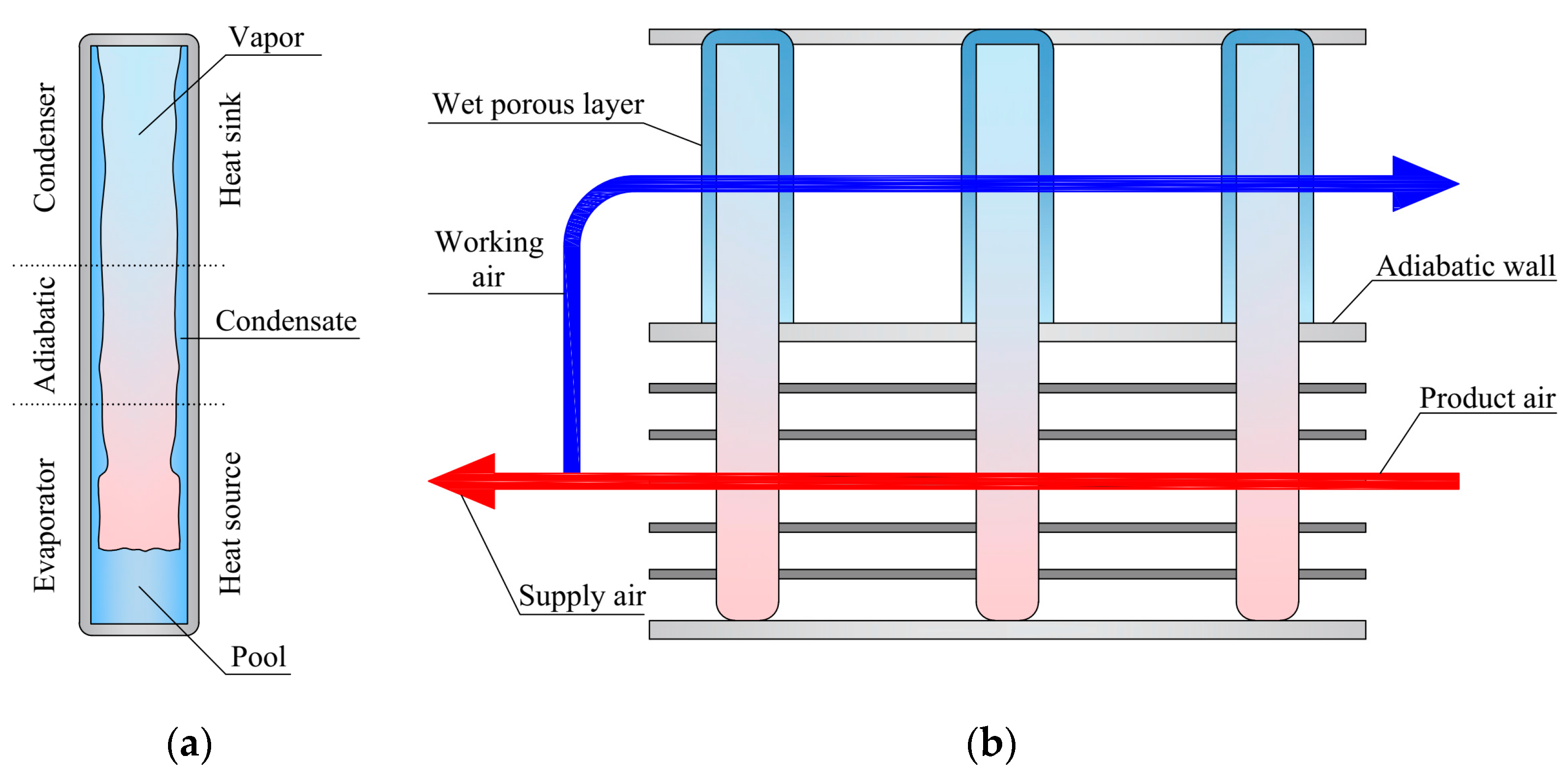 Energies 15 02613 g001 550