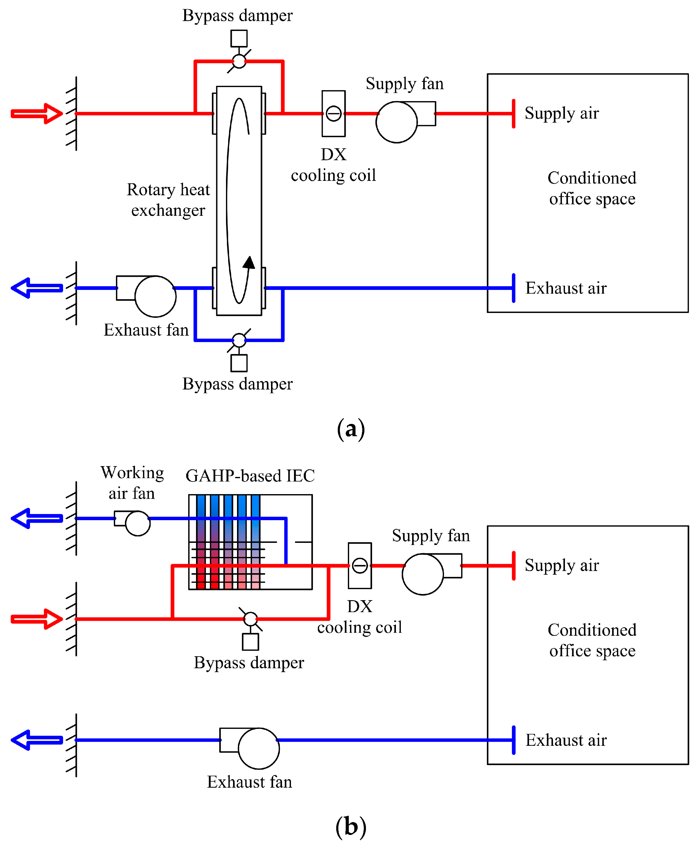 Energies 15 02613 g002 550