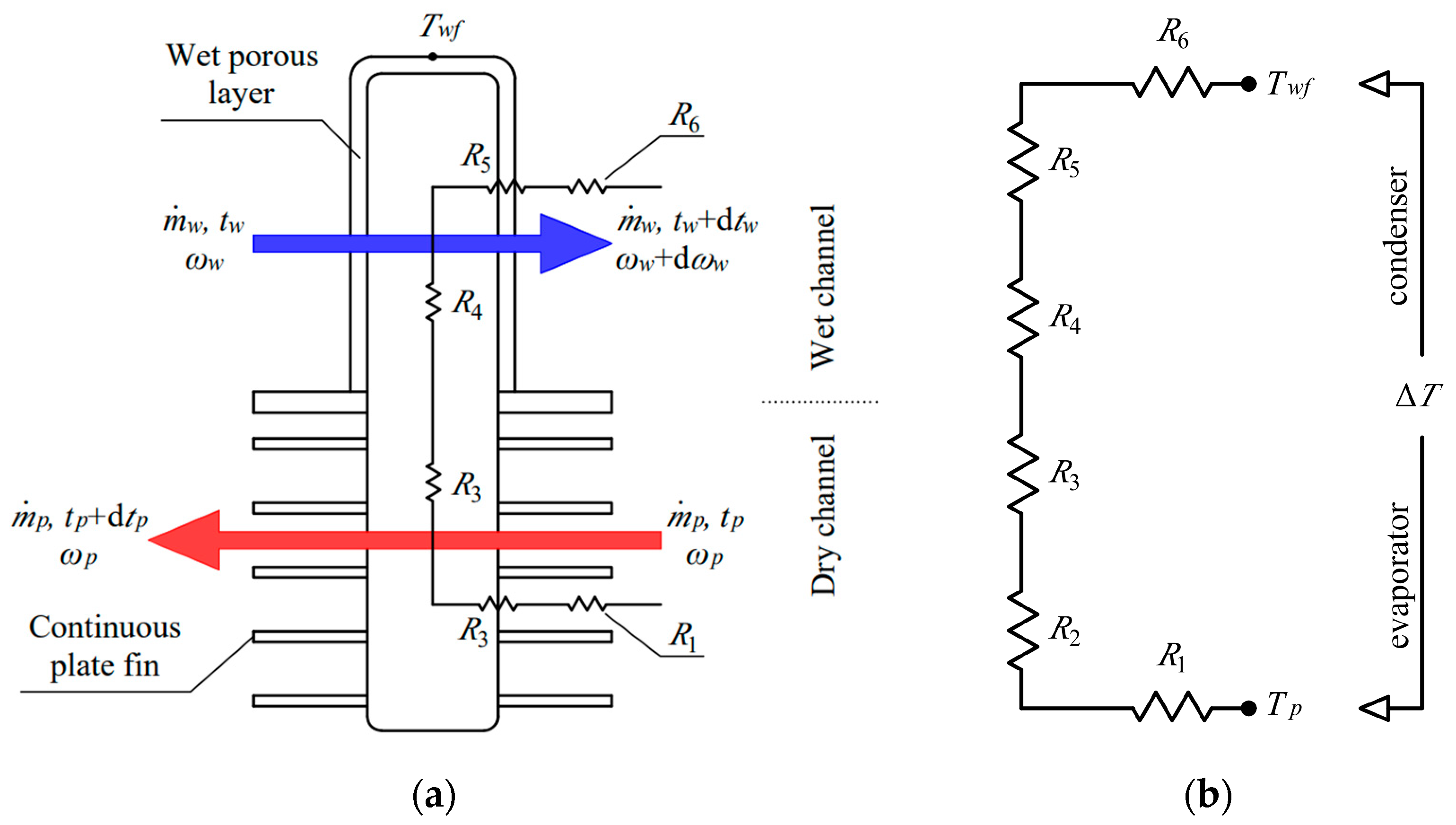 Energies 15 02613 g004 550