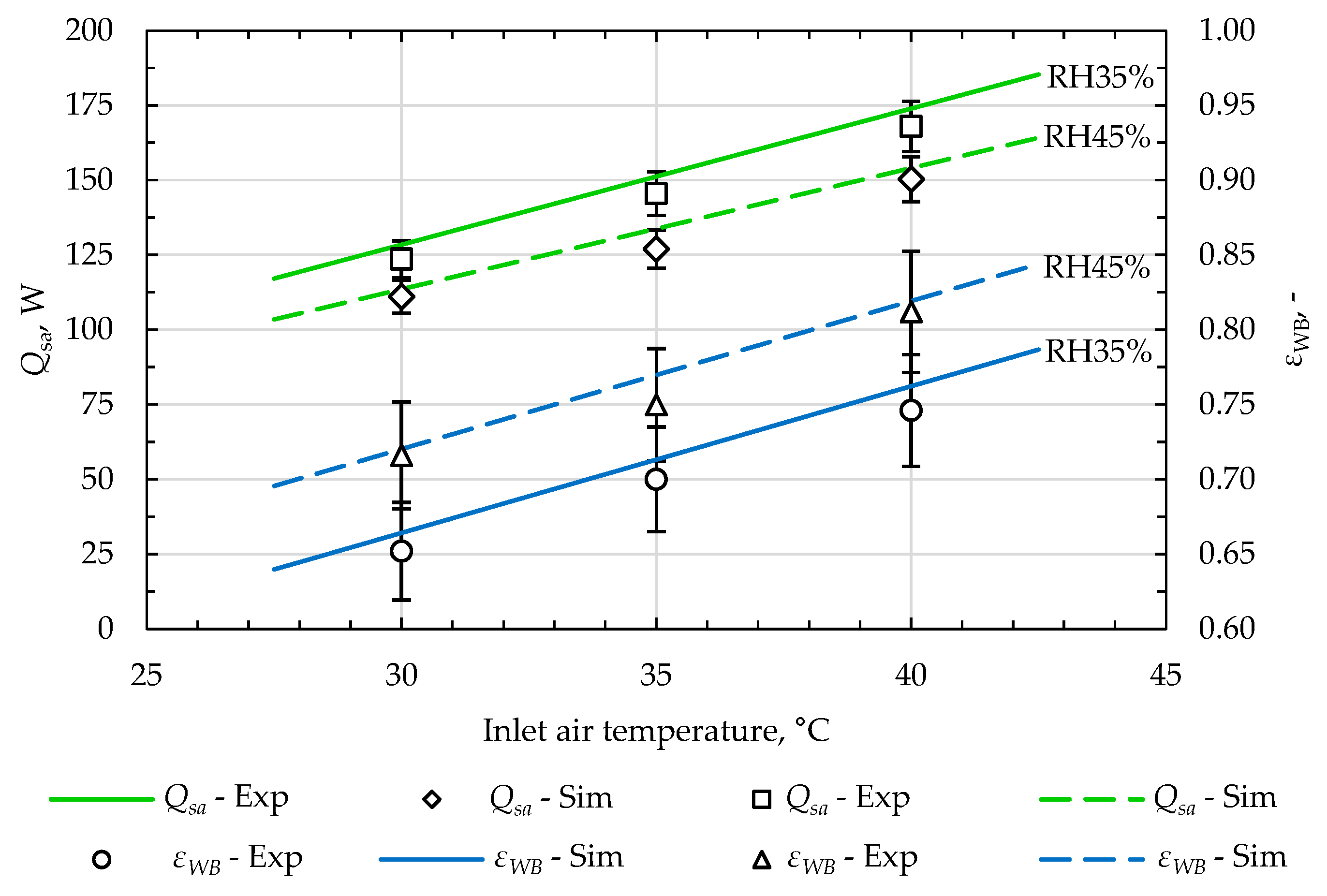 Energies 15 02613 g005 550