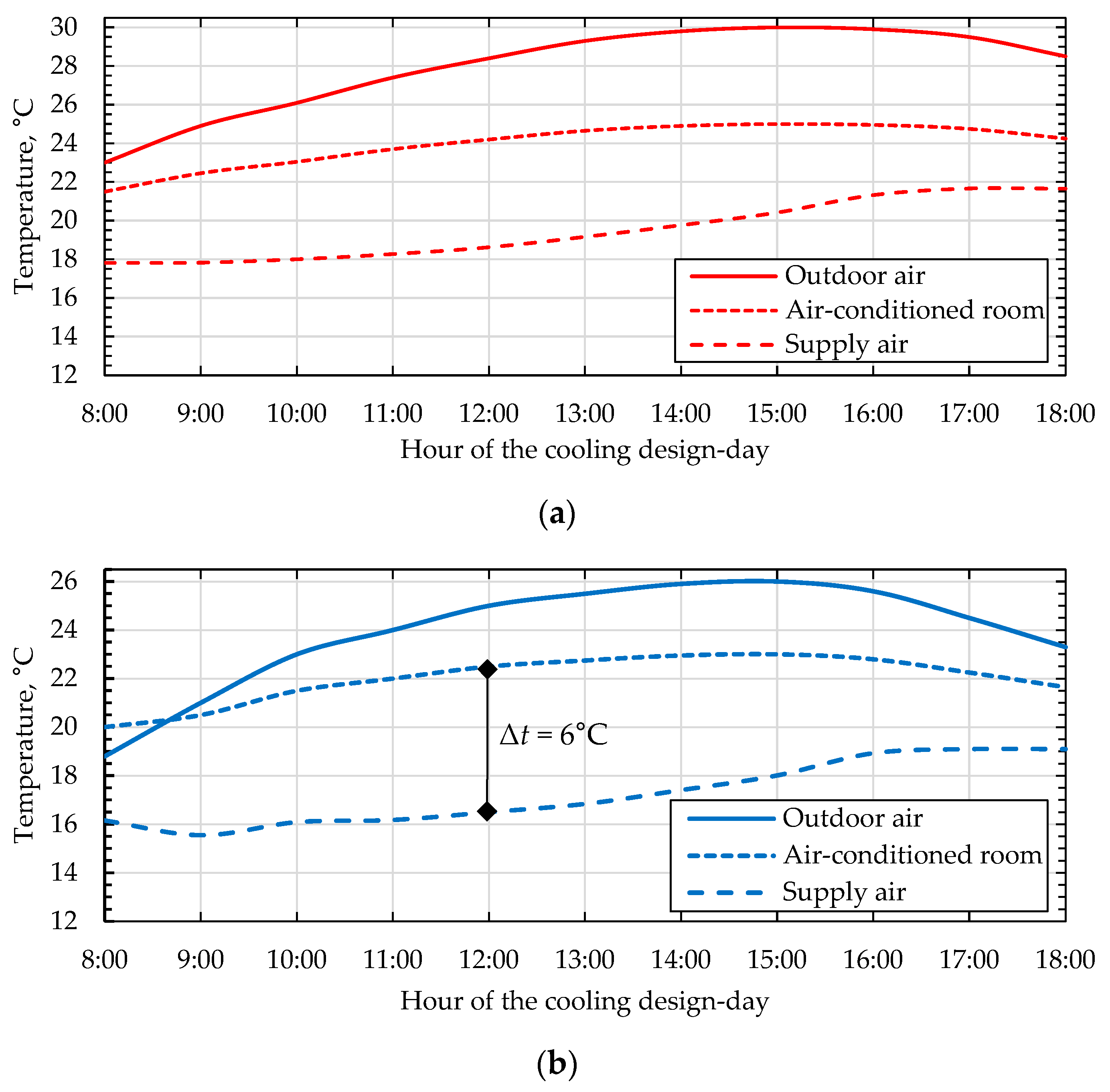 Energies 15 02613 g006 550
