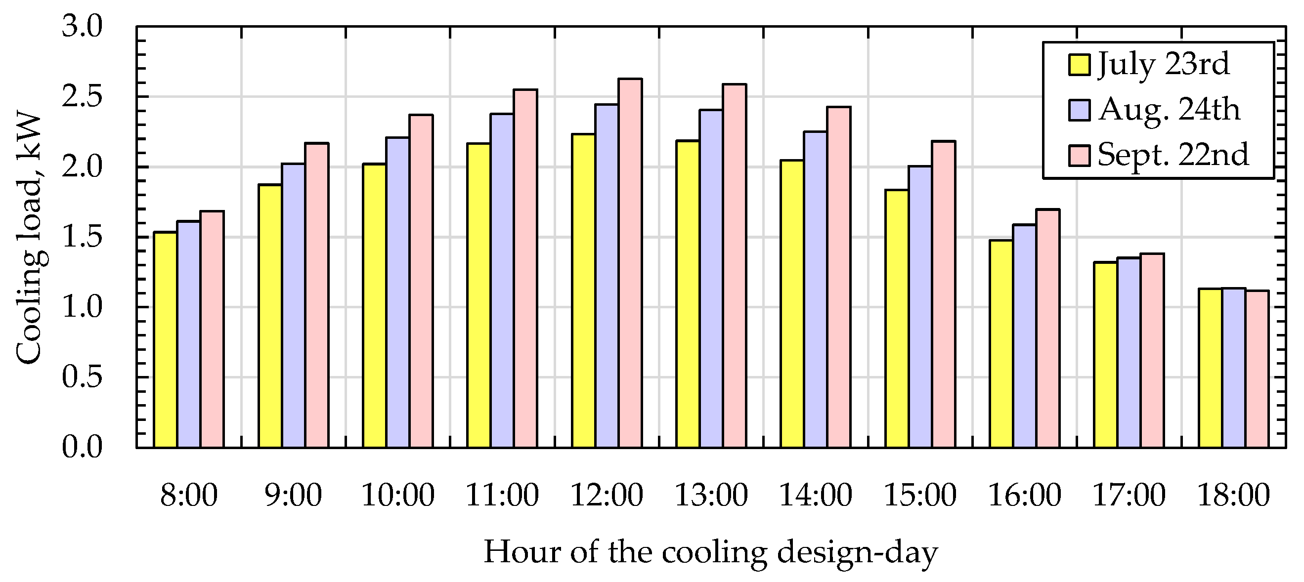 Energies 15 02613 g007 550