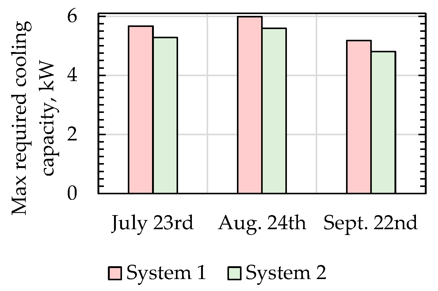 Energies 15 02613 g008 550