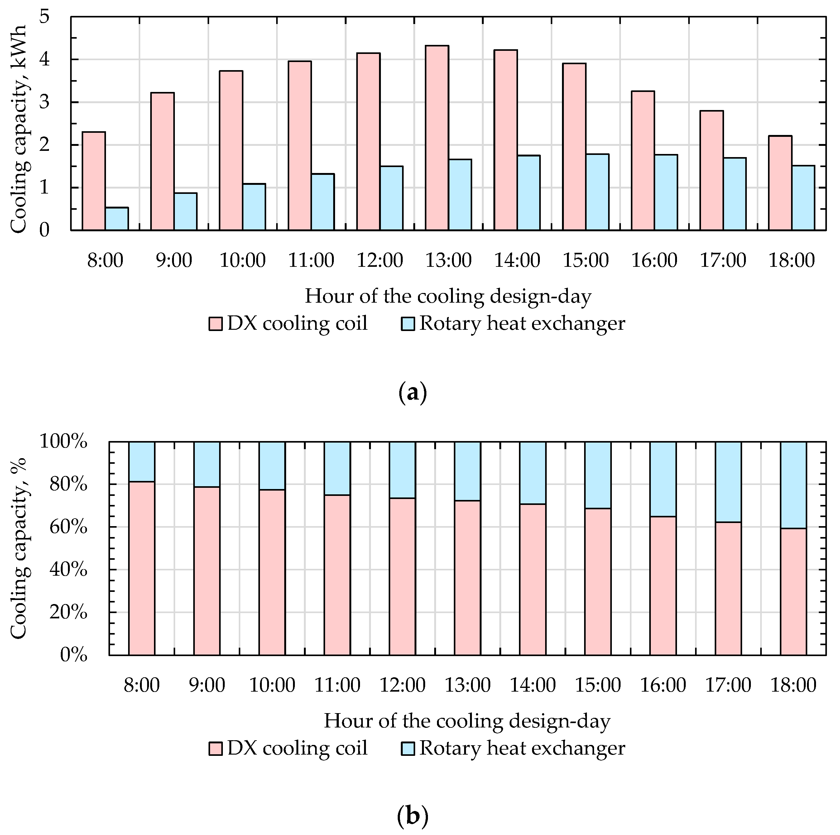 Energies 15 02613 g009 550