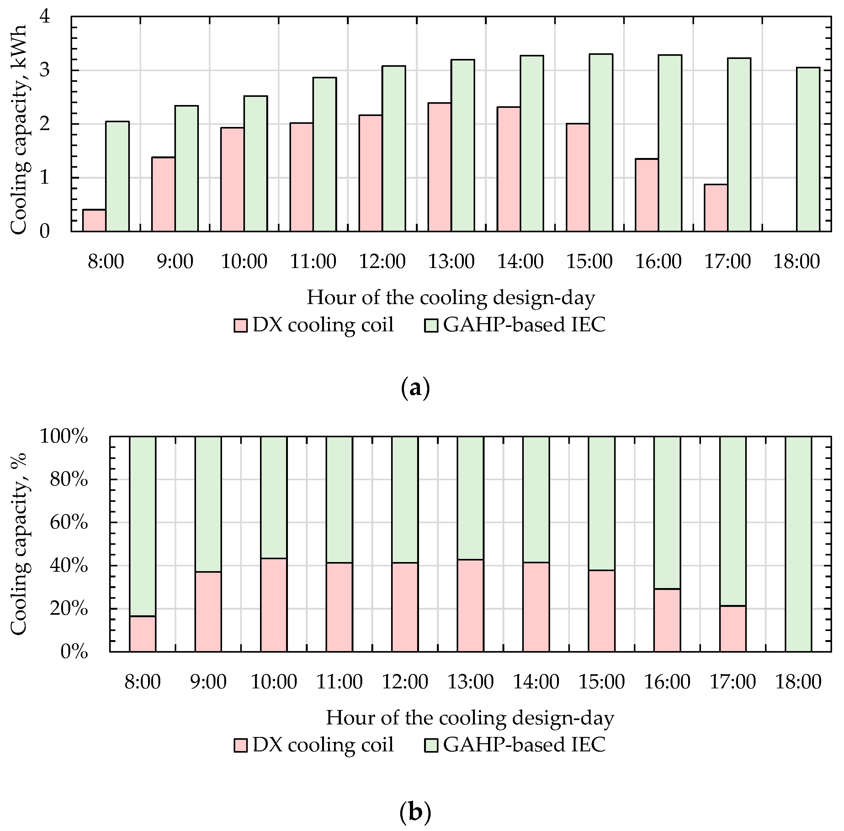 Energies 15 02613 g010 550