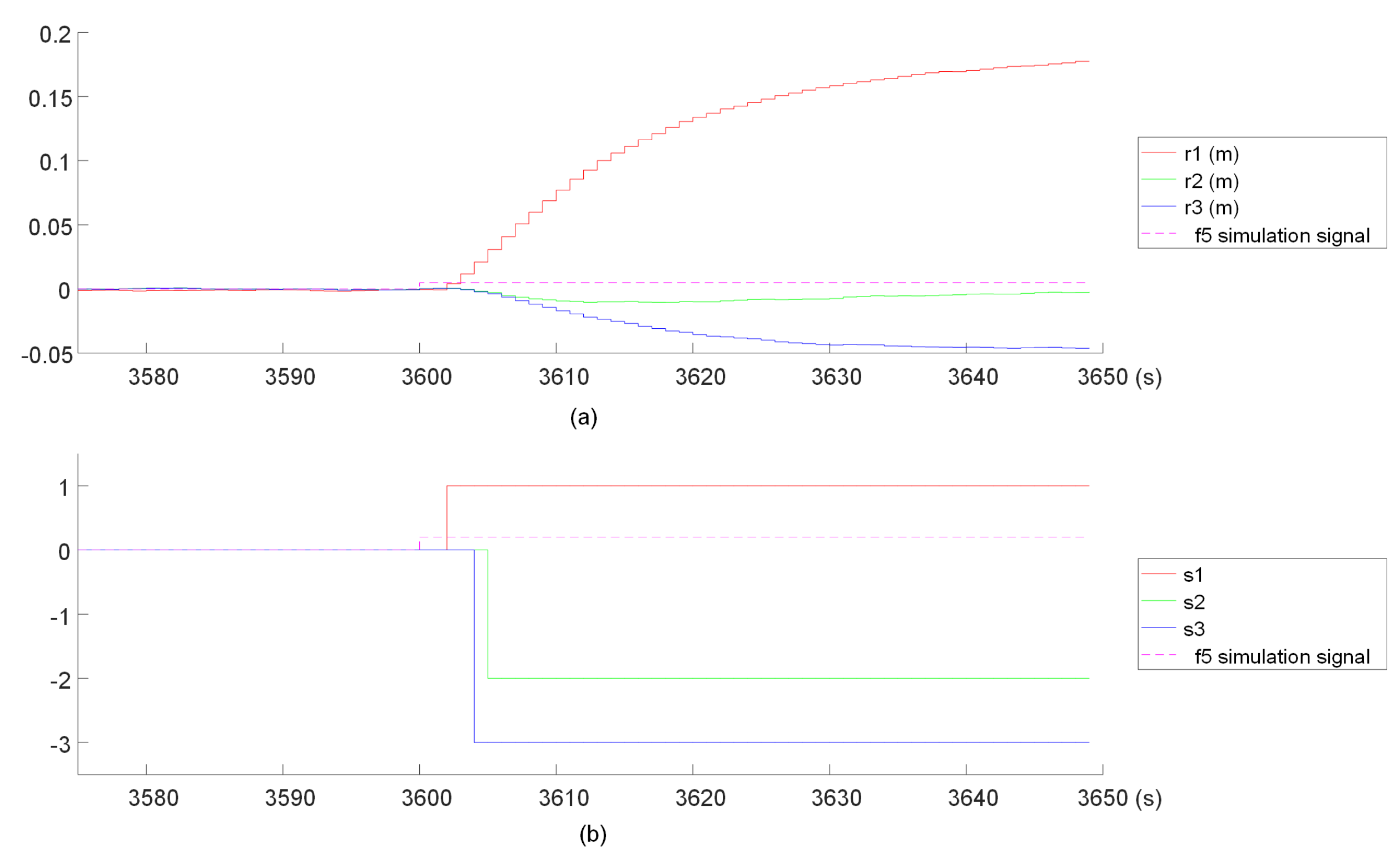 Energies 15 02614 g004 550