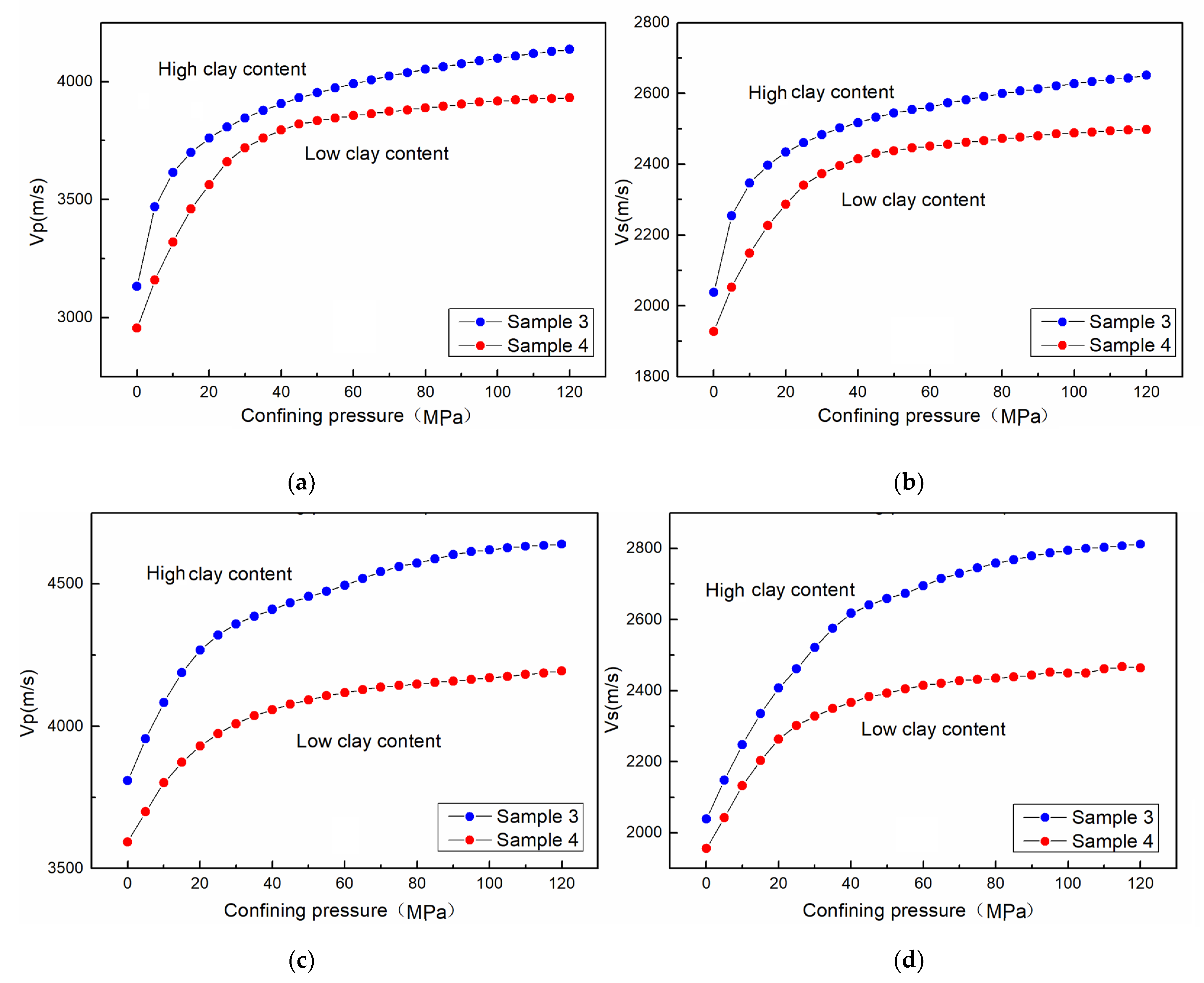 Energies 15 02615 g009 550
