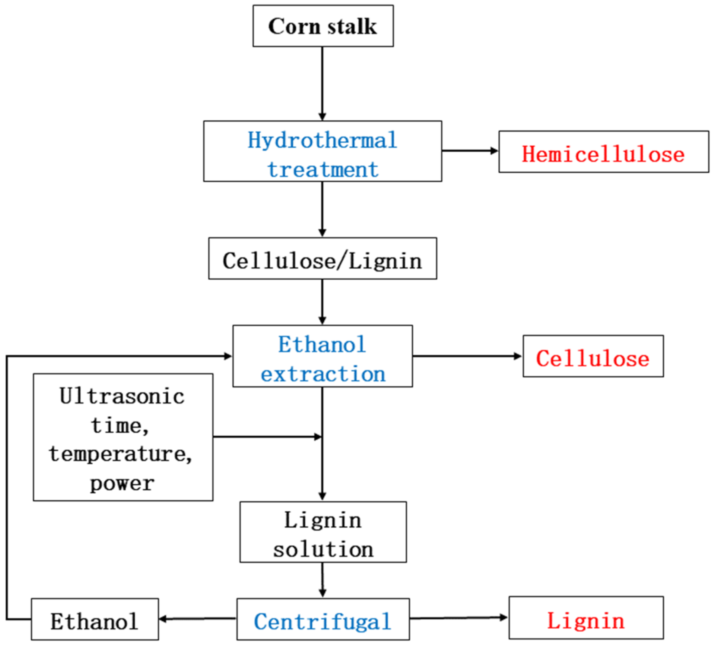 Energies 15 02616 g001 550