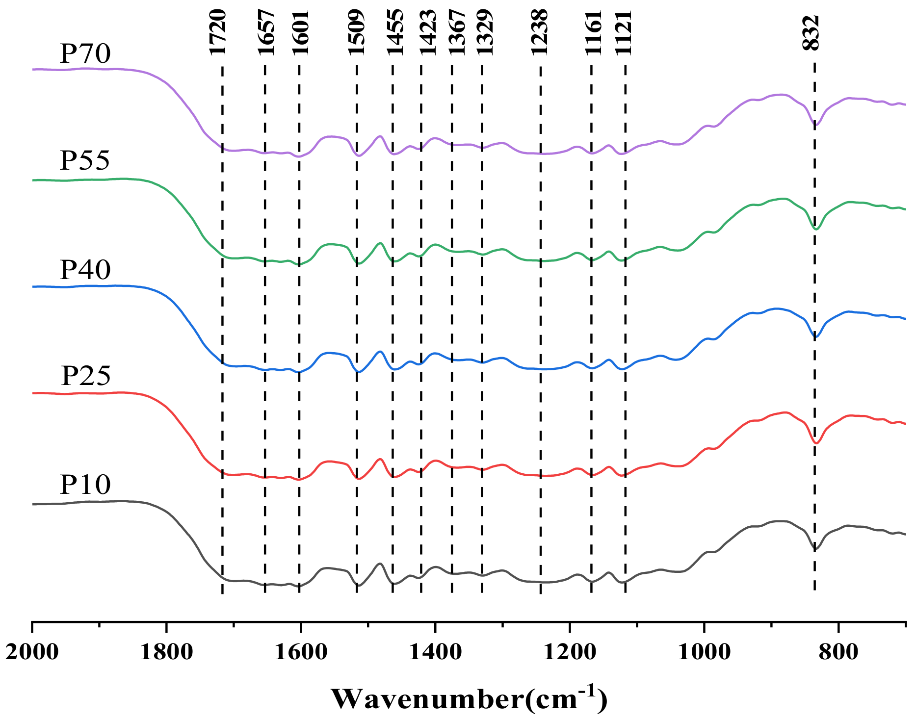 Energies 15 02616 g009 550
