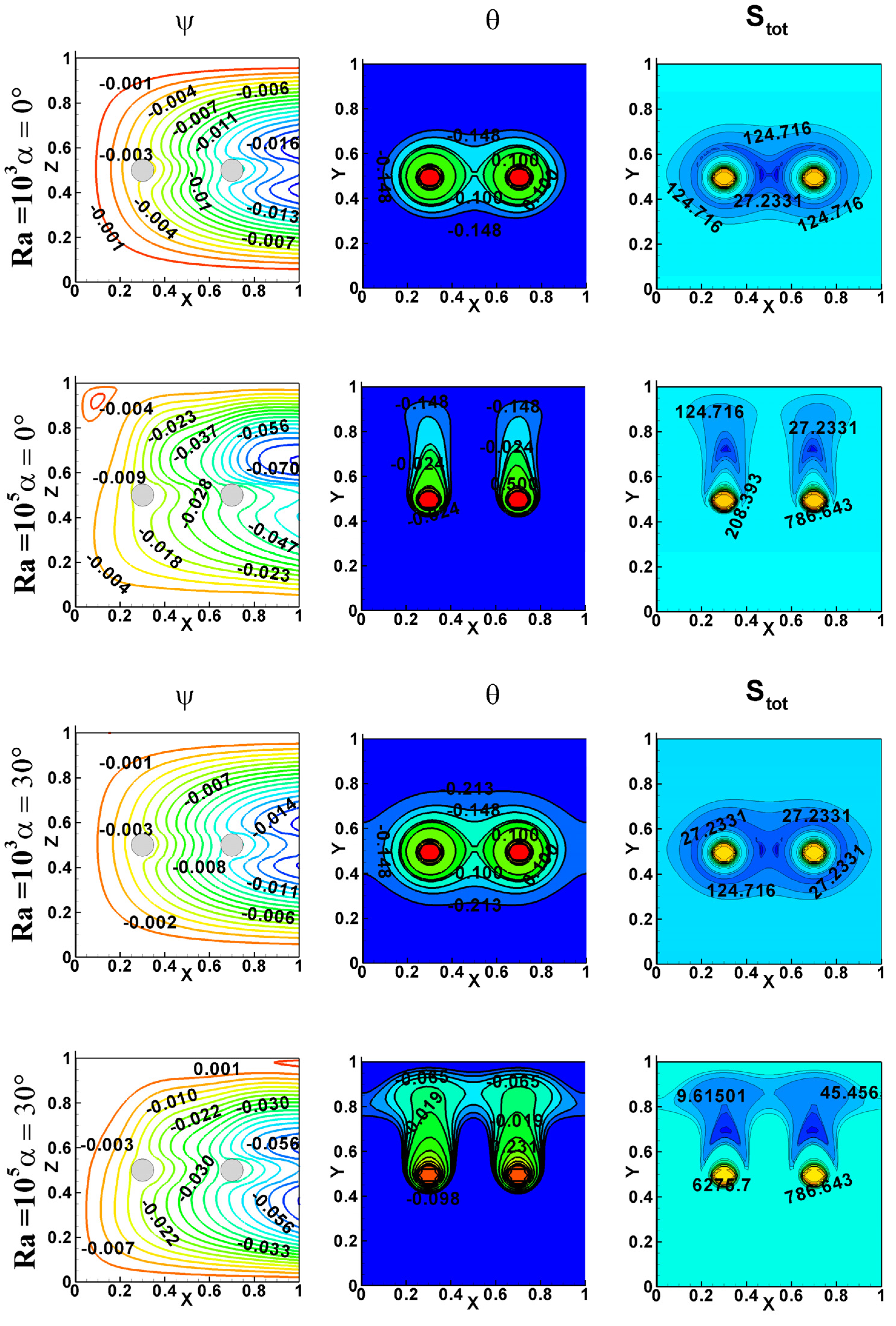 Energies 15 02618 g003a 550