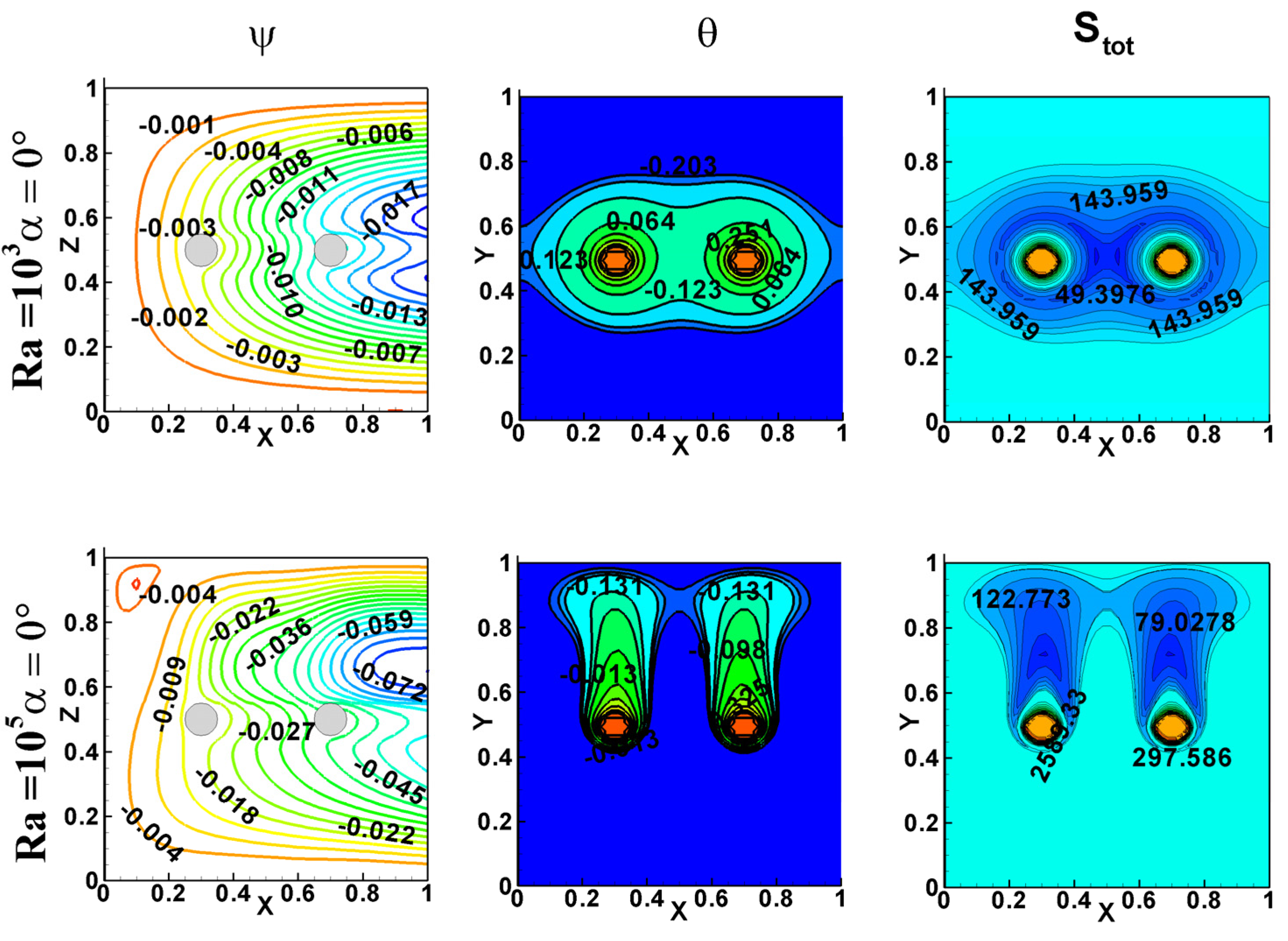 Energies 15 02618 g004a 550