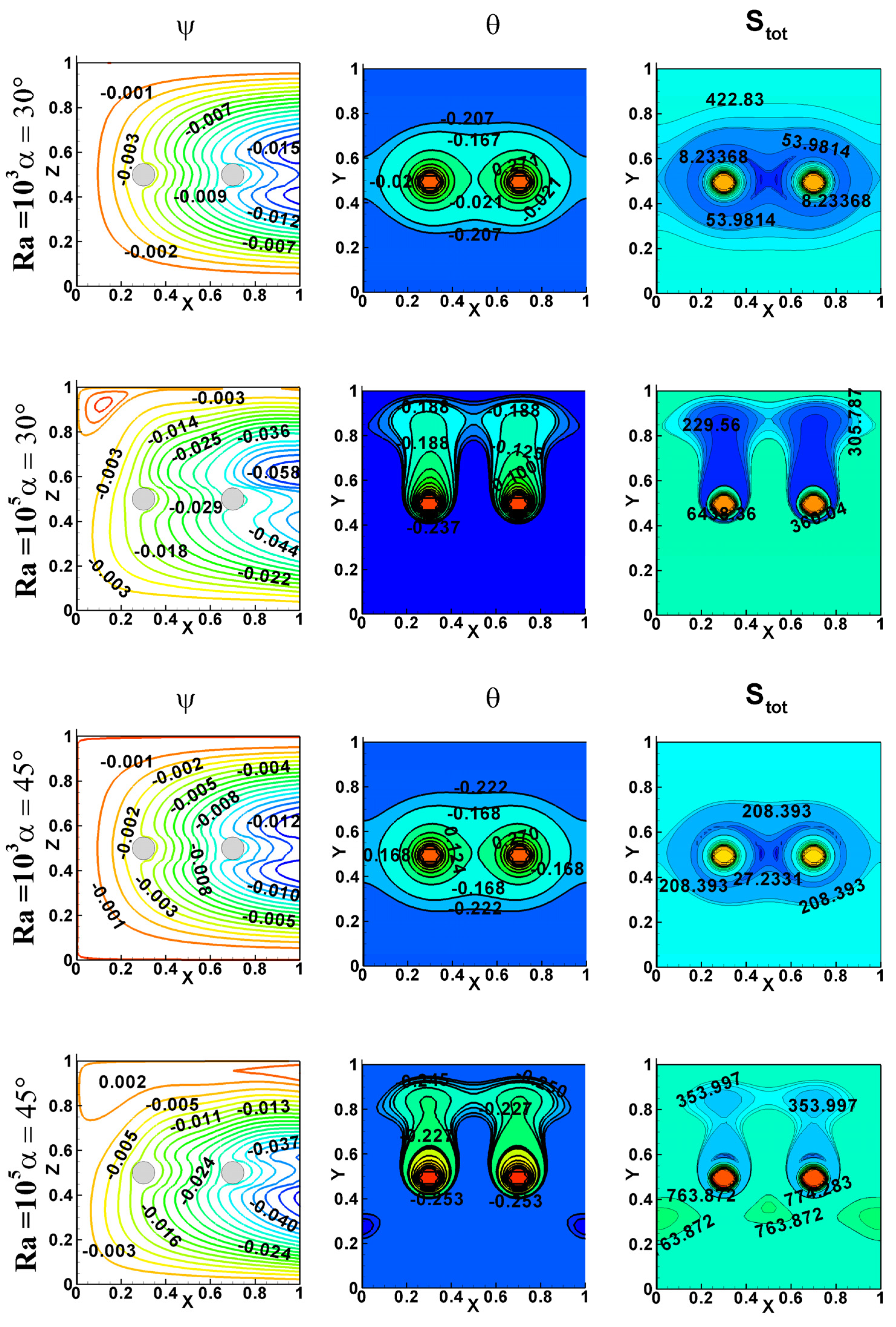 Energies 15 02618 g004b 550