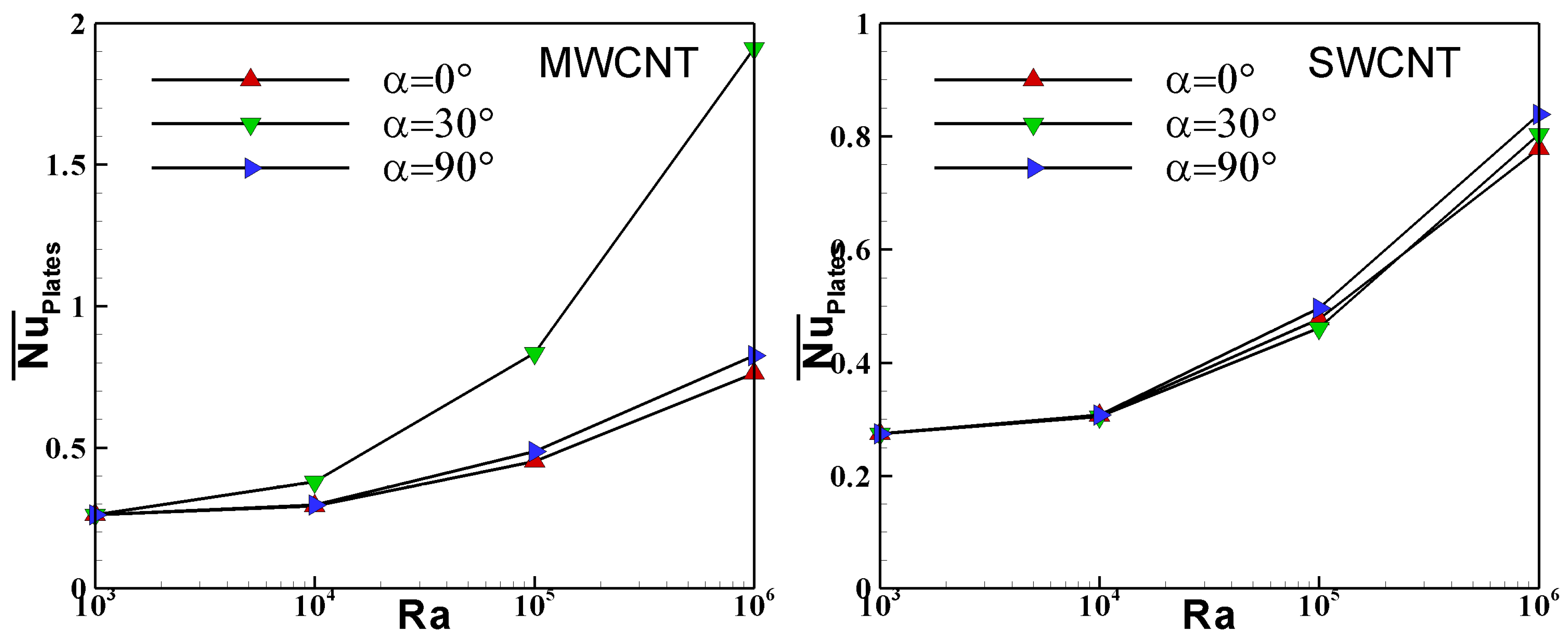 Energies 15 02618 g007 550