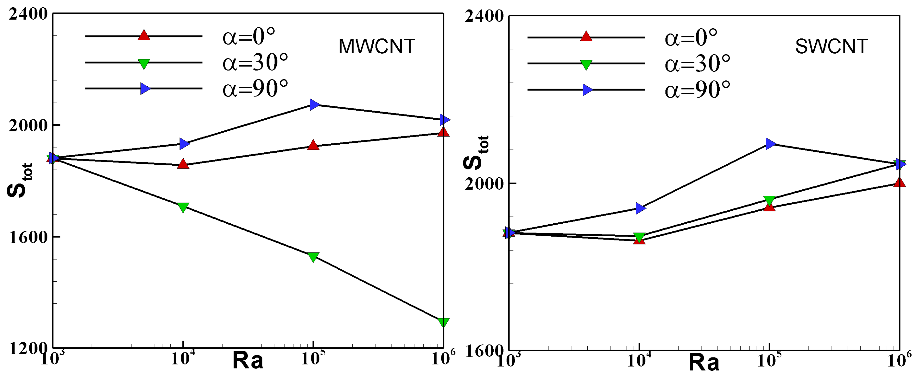 Energies 15 02618 g009 550